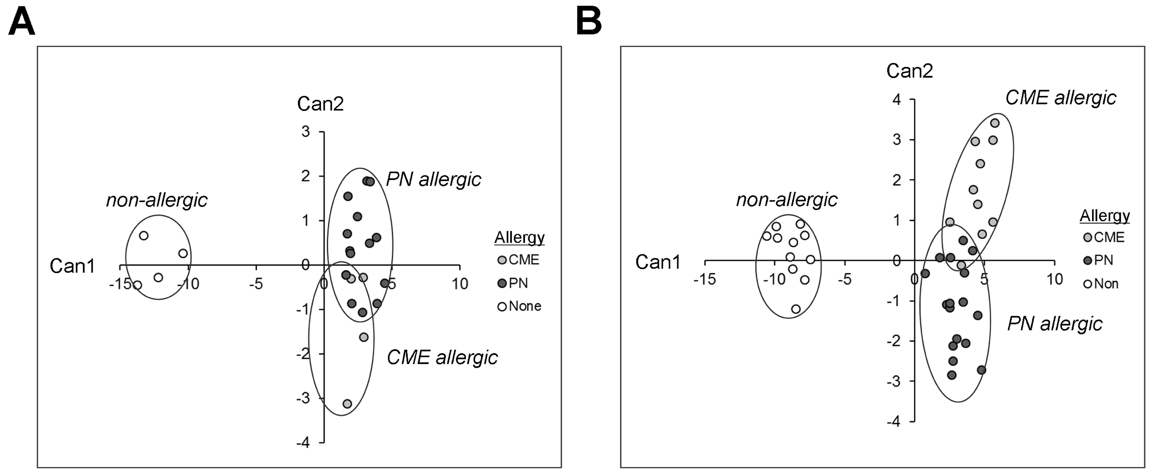 Cells 12 02736 g008 Cells 12 02736 g008