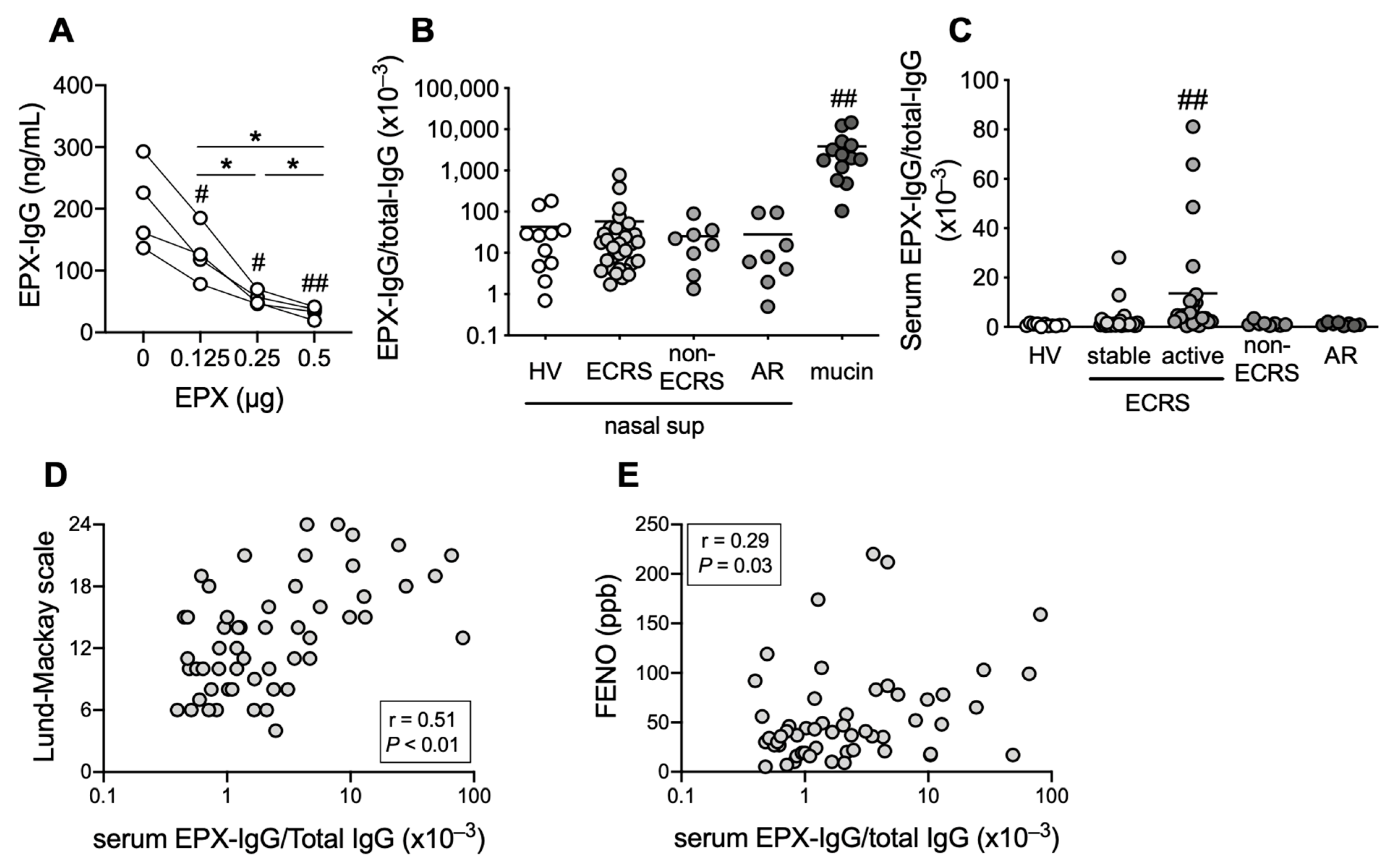 Cells 12 02746 g003 Cells 12 02746 g003