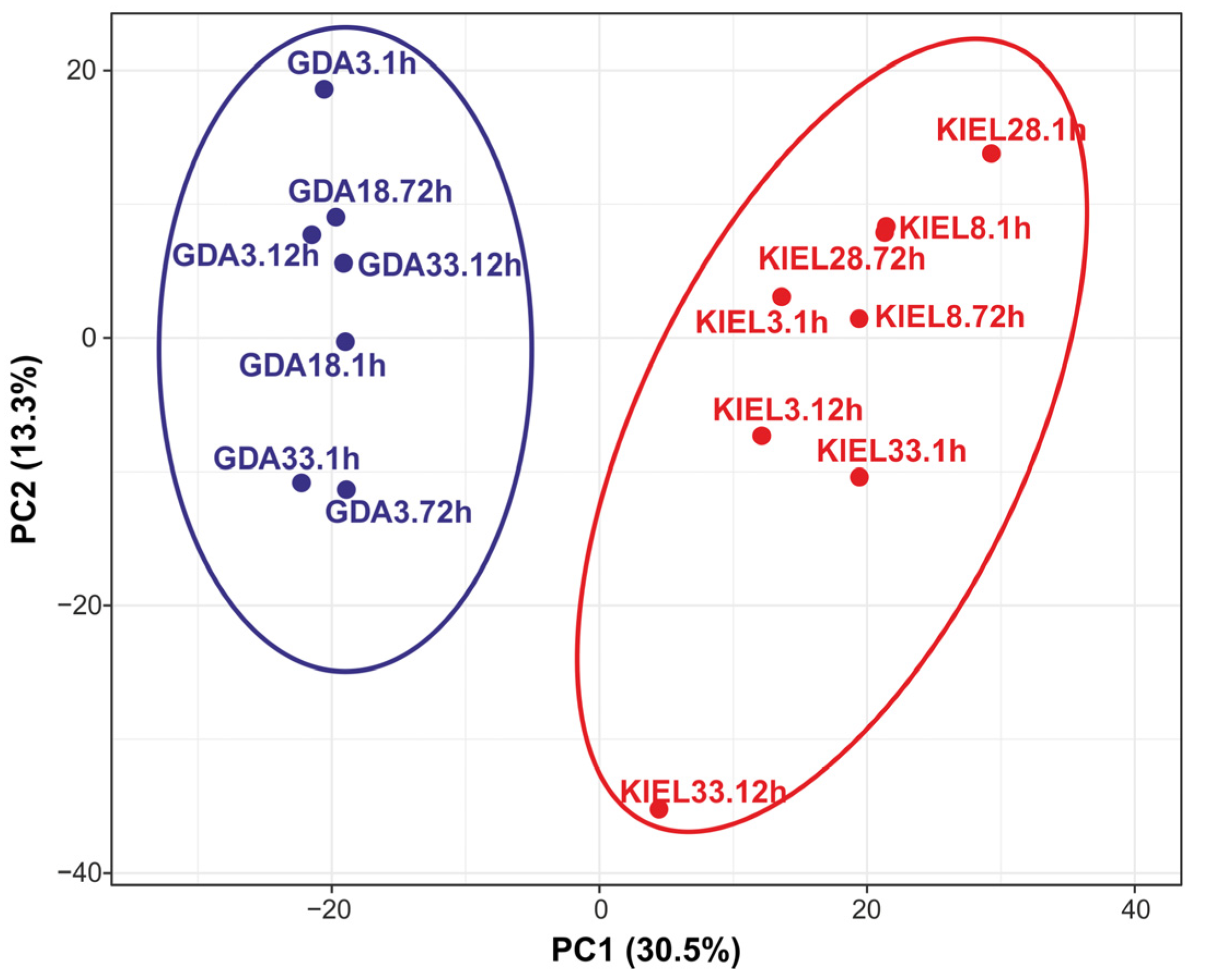 Cells 12 02760 g006 Cells 12 02760 g006