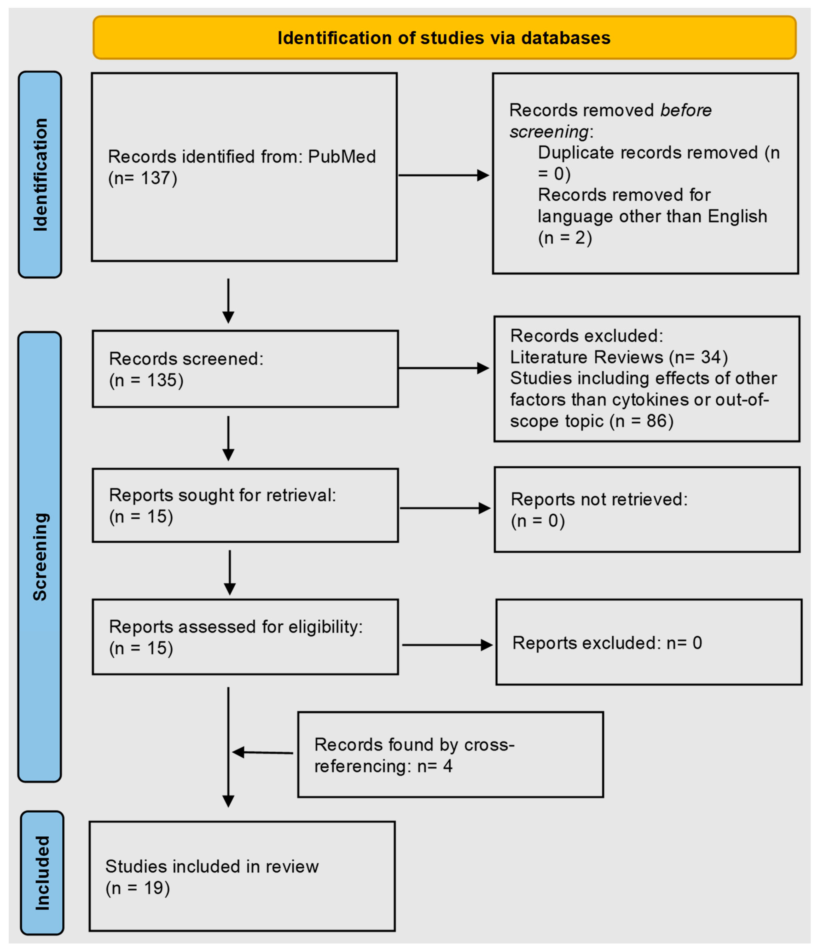 Cells 12 02793 g001 Cells 12 02793 g001