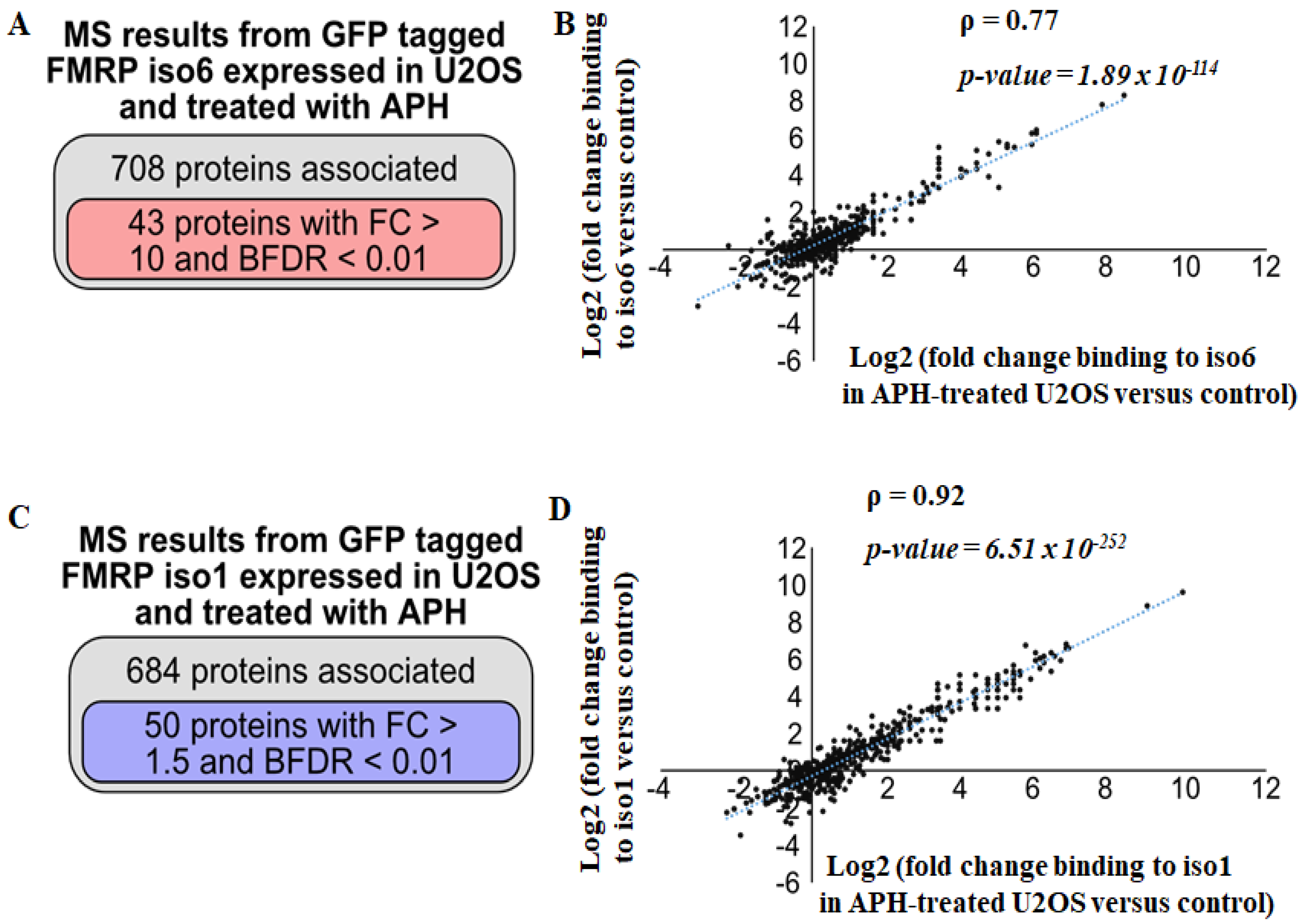 Cells 12 02807 g003 Cells 12 02807 g003