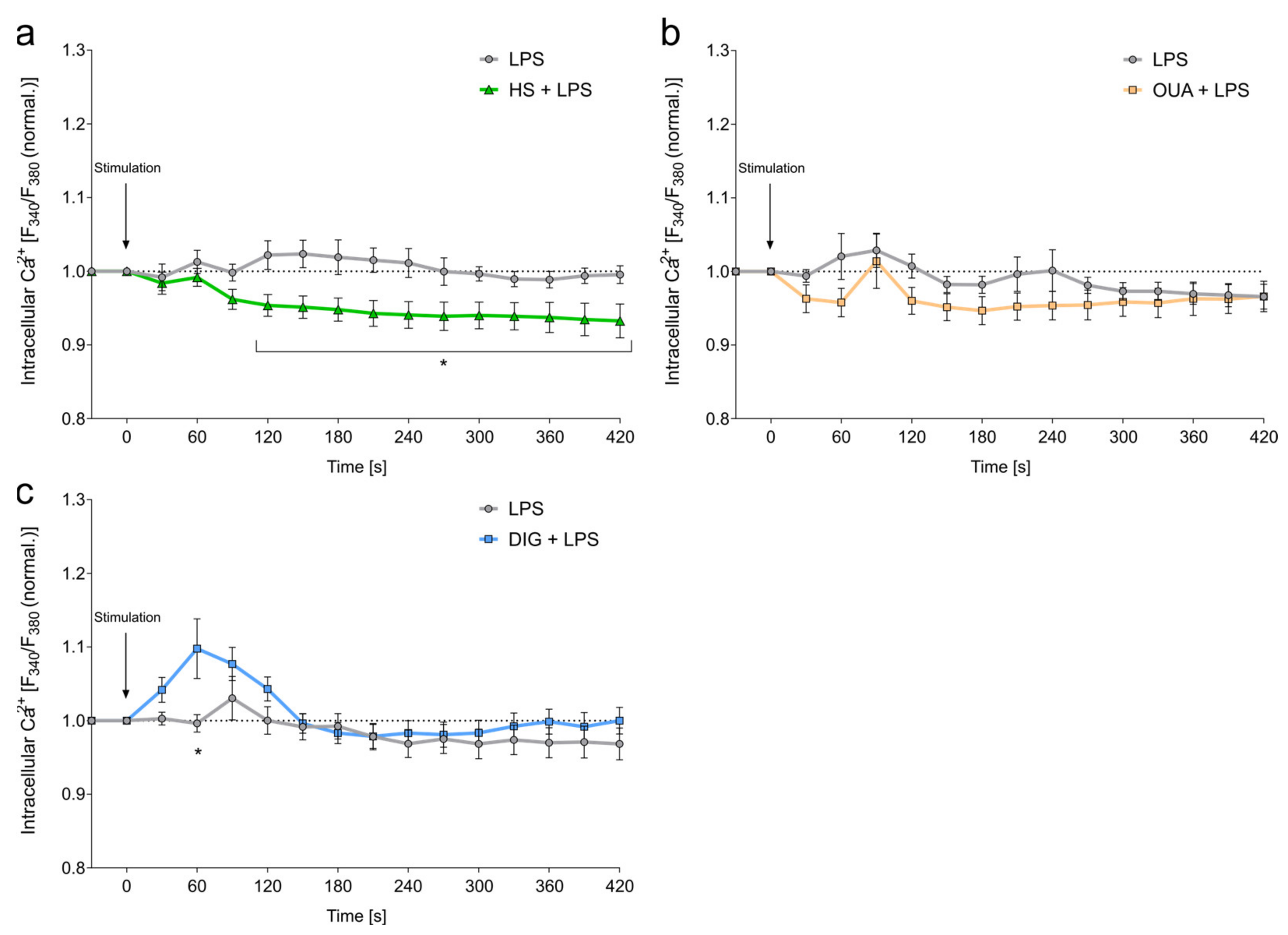 Cells 12 02816 g002 Cells 12 02816 g002