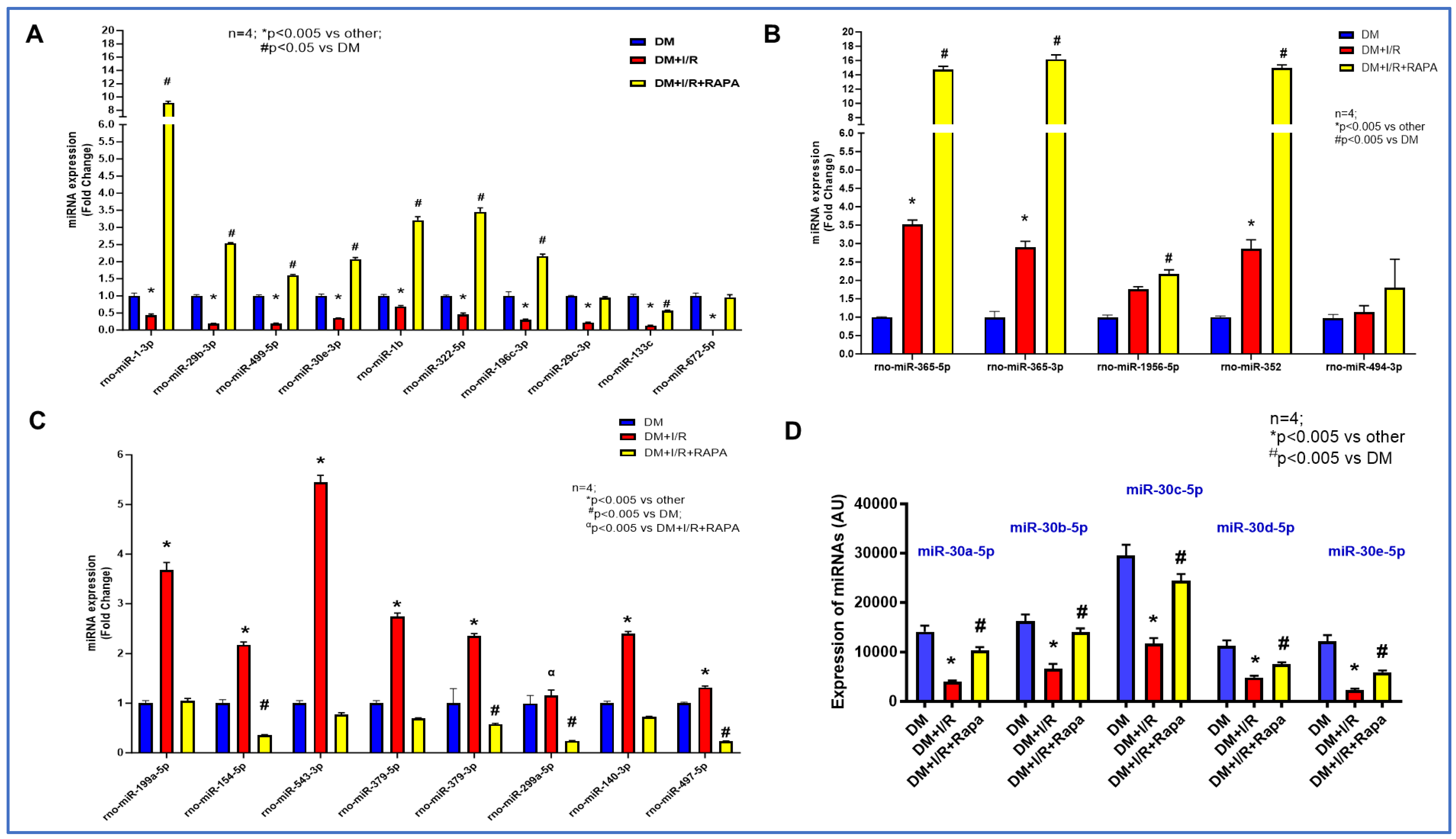 Cells 12 02820 g003 Cells 12 02820 g003