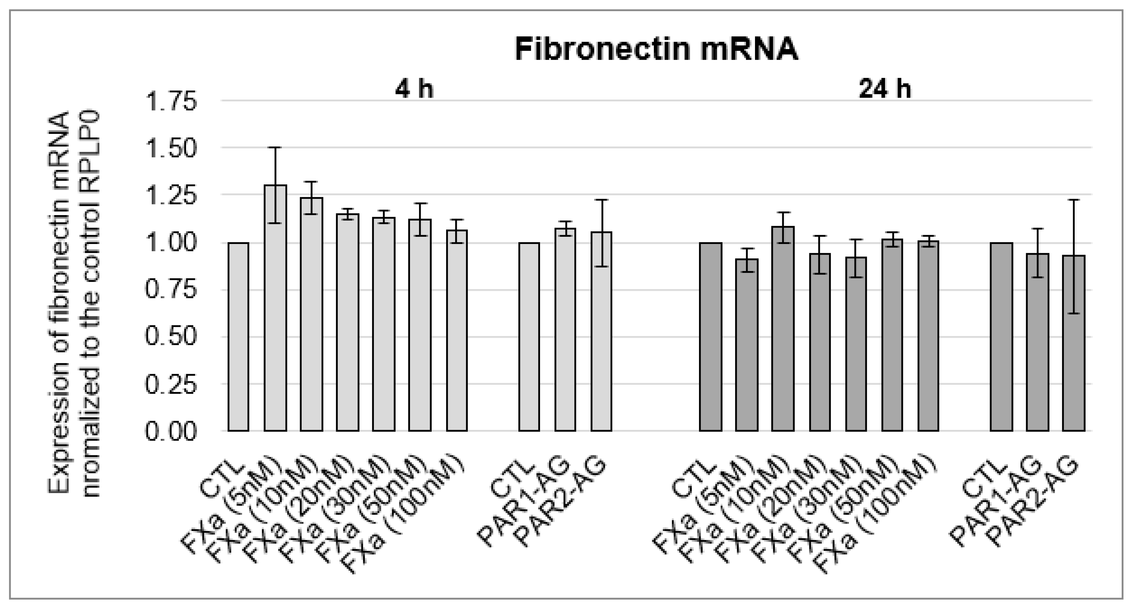Cells 12 02849 g0a6 Cells 12 02849 g0a6