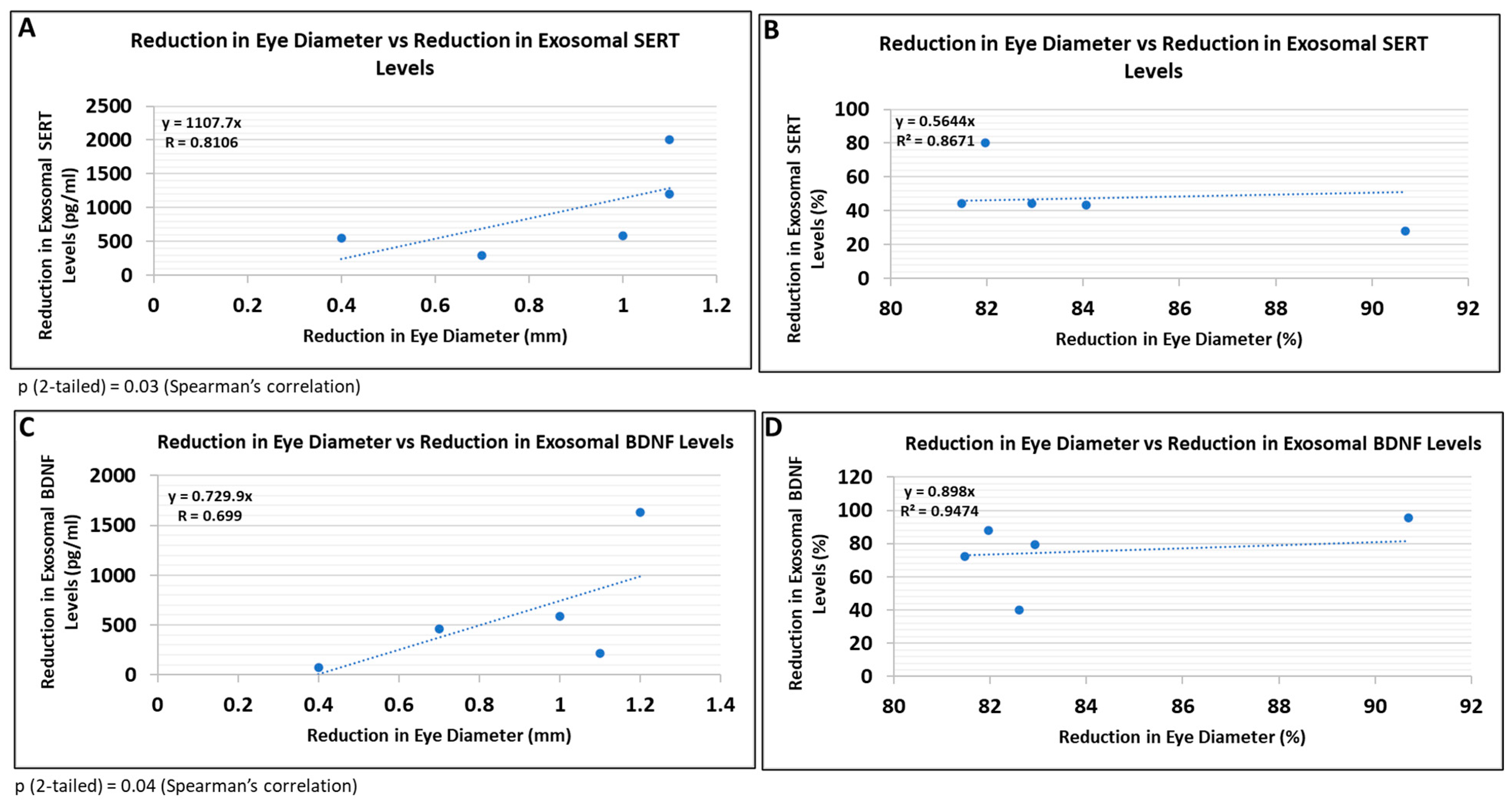 Cells 13 00002 g009 Cells 13 00002 g009