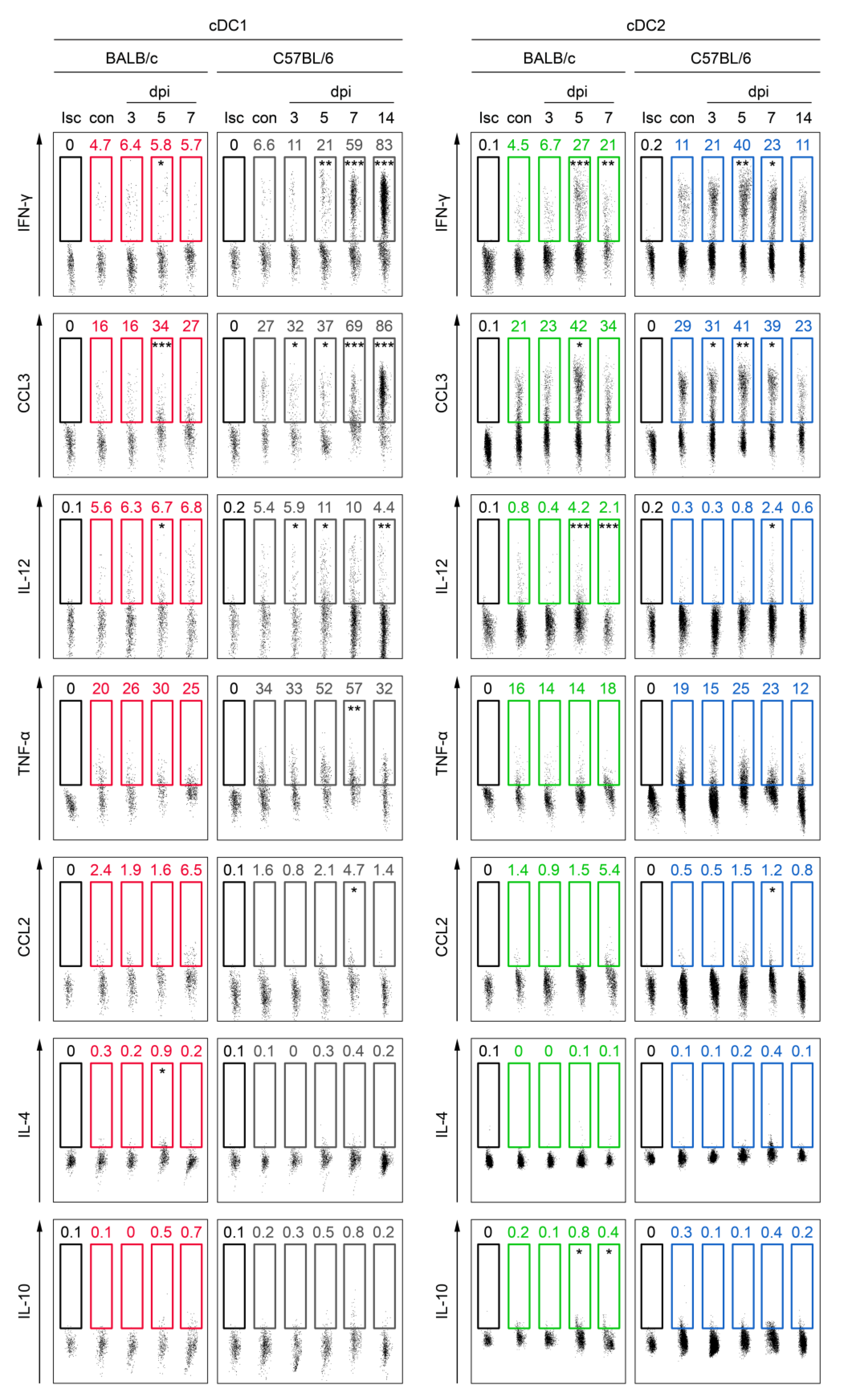 Cells 13 00013 g004 Cells 13 00013 g004