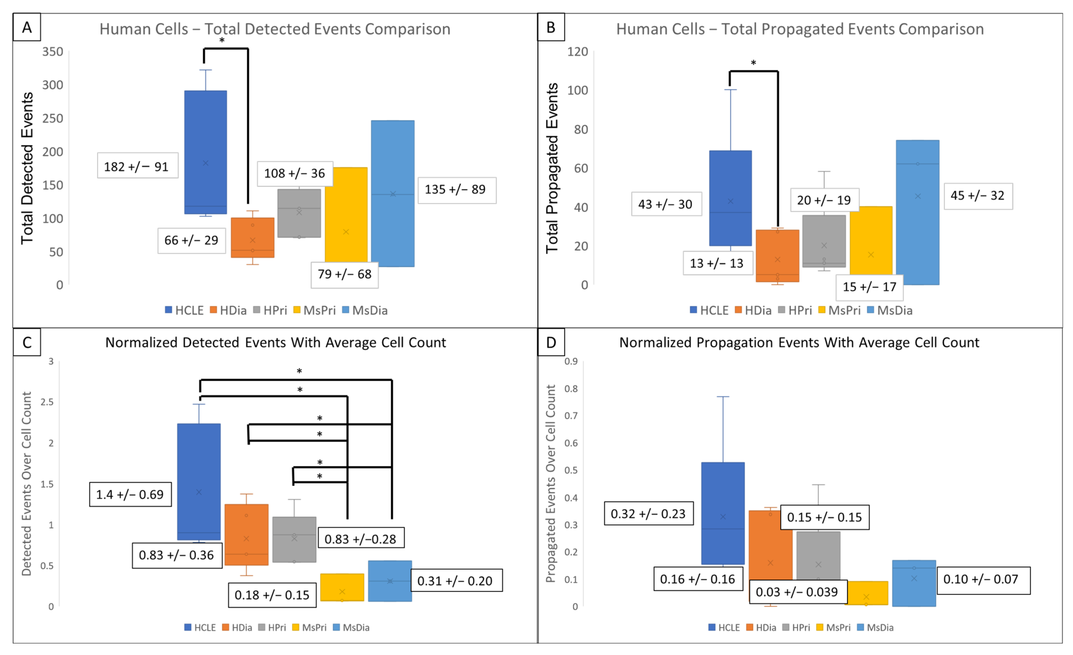 Cells 13 00026 g003 Cells 13 00026 g003
