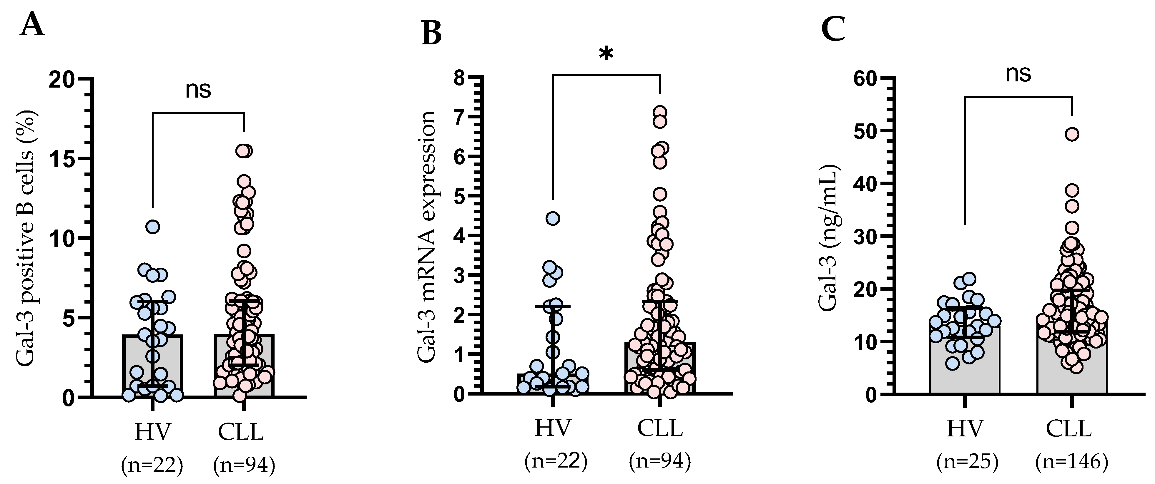 Cells 13 00030 g003 Cells 13 00030 g003