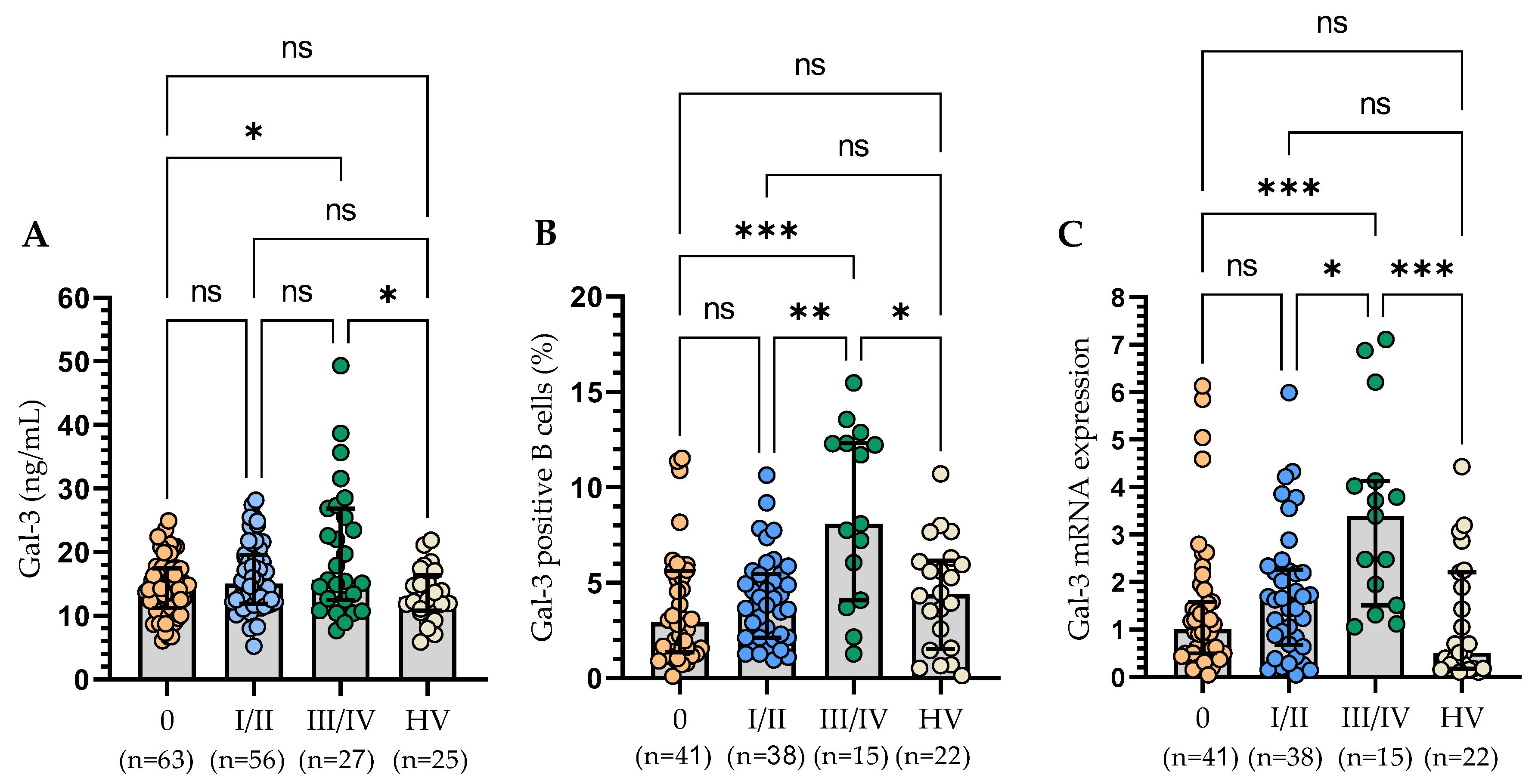 Cells 13 00030 g004 Cells 13 00030 g004