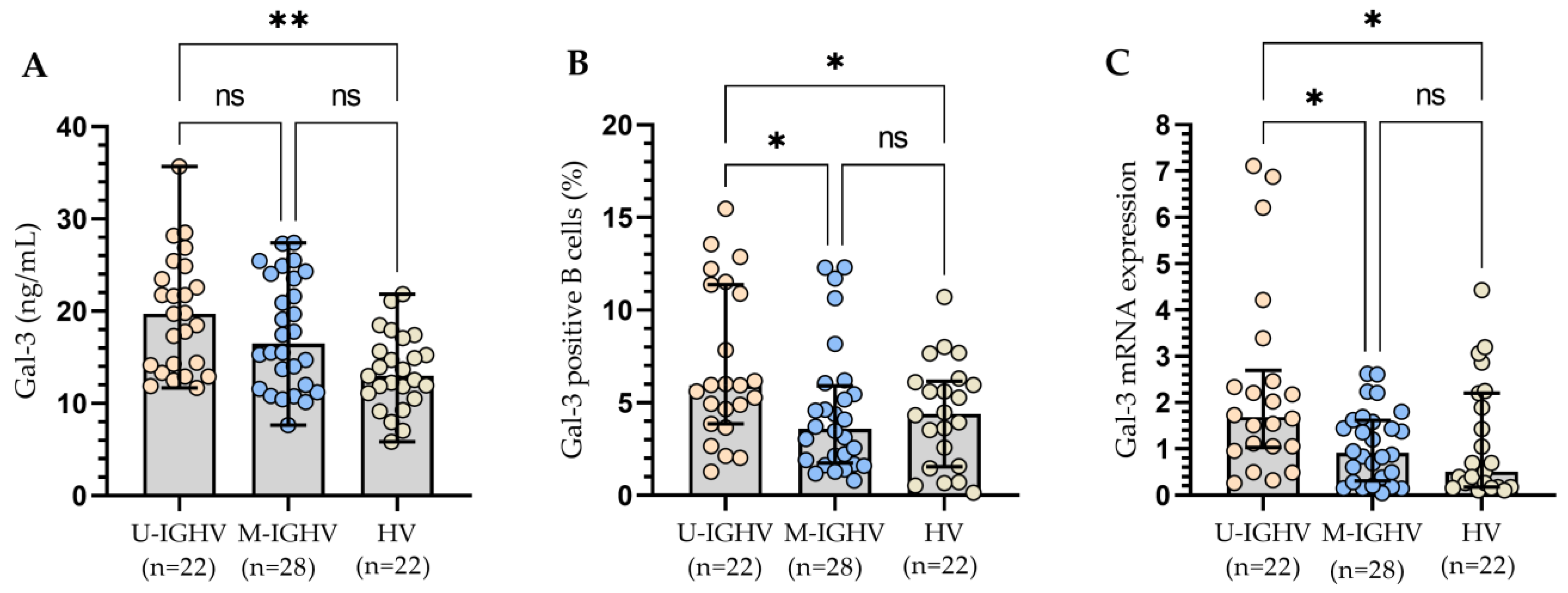 Cells 13 00030 g006 Cells 13 00030 g006