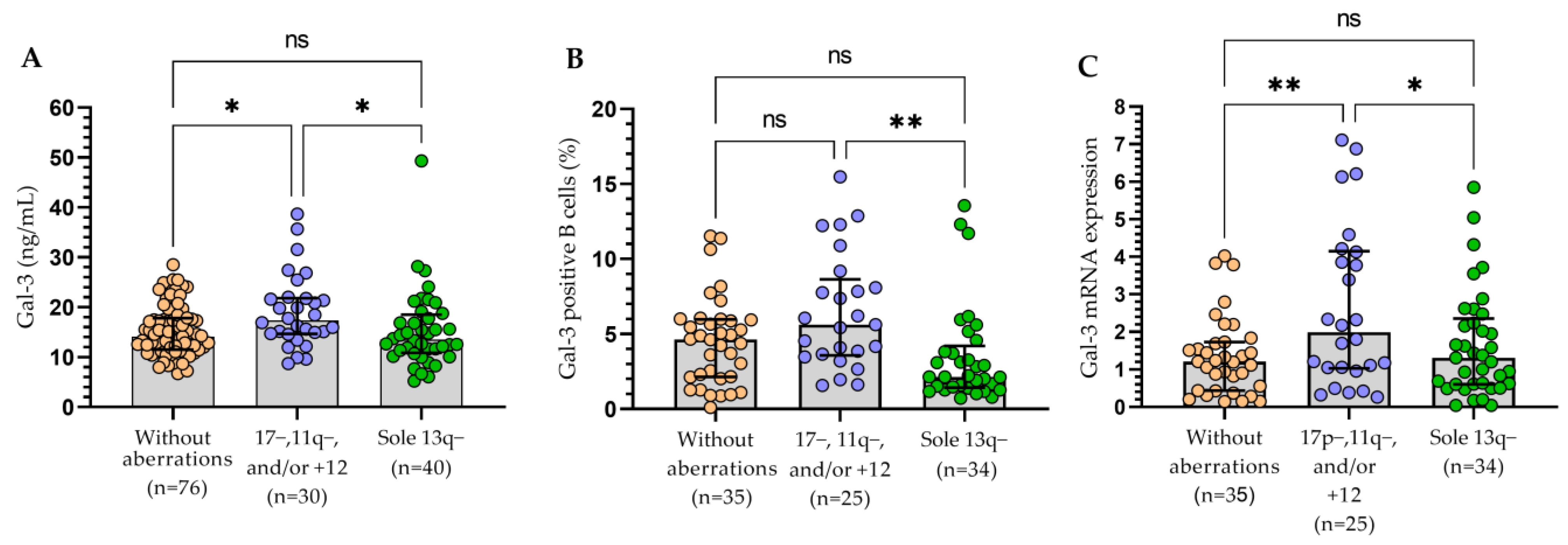 Cells 13 00030 g007 Cells 13 00030 g007