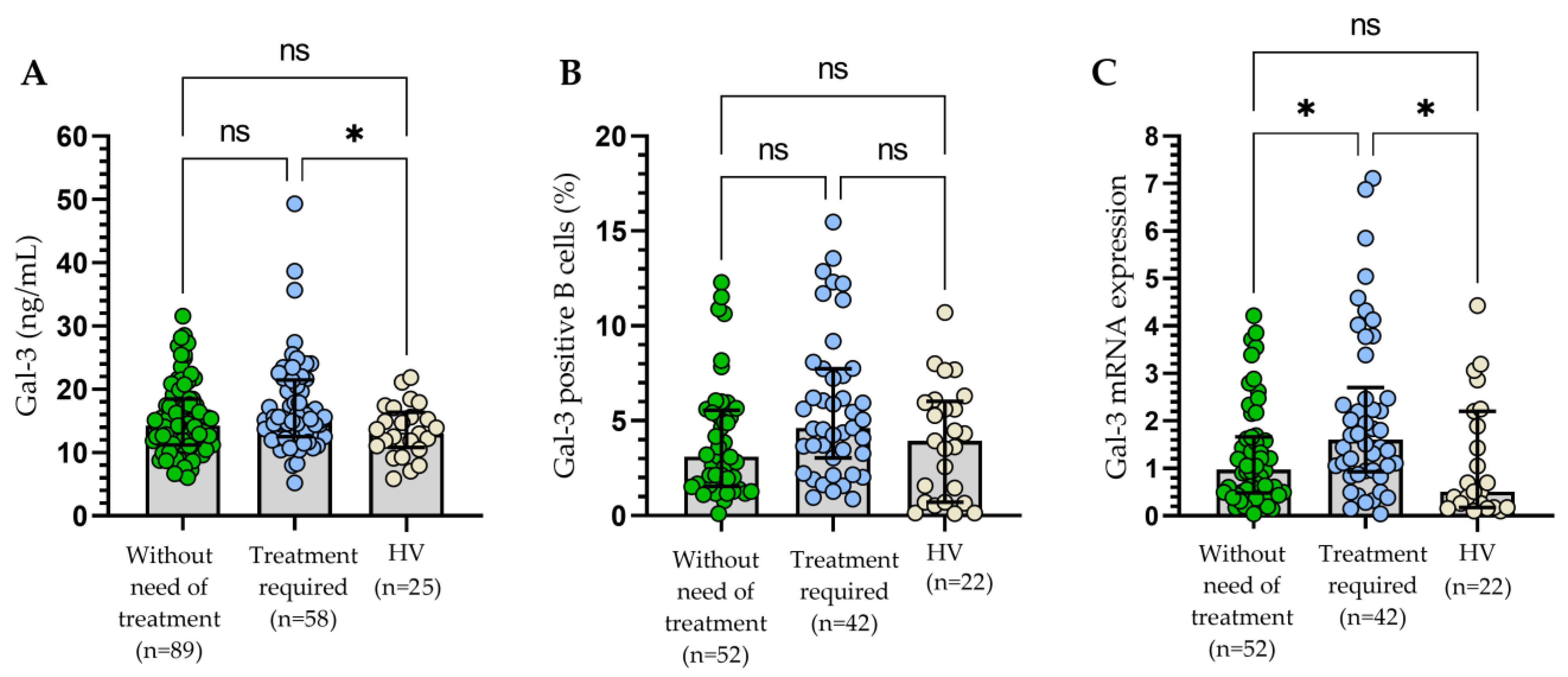 Cells 13 00030 g008 Cells 13 00030 g008