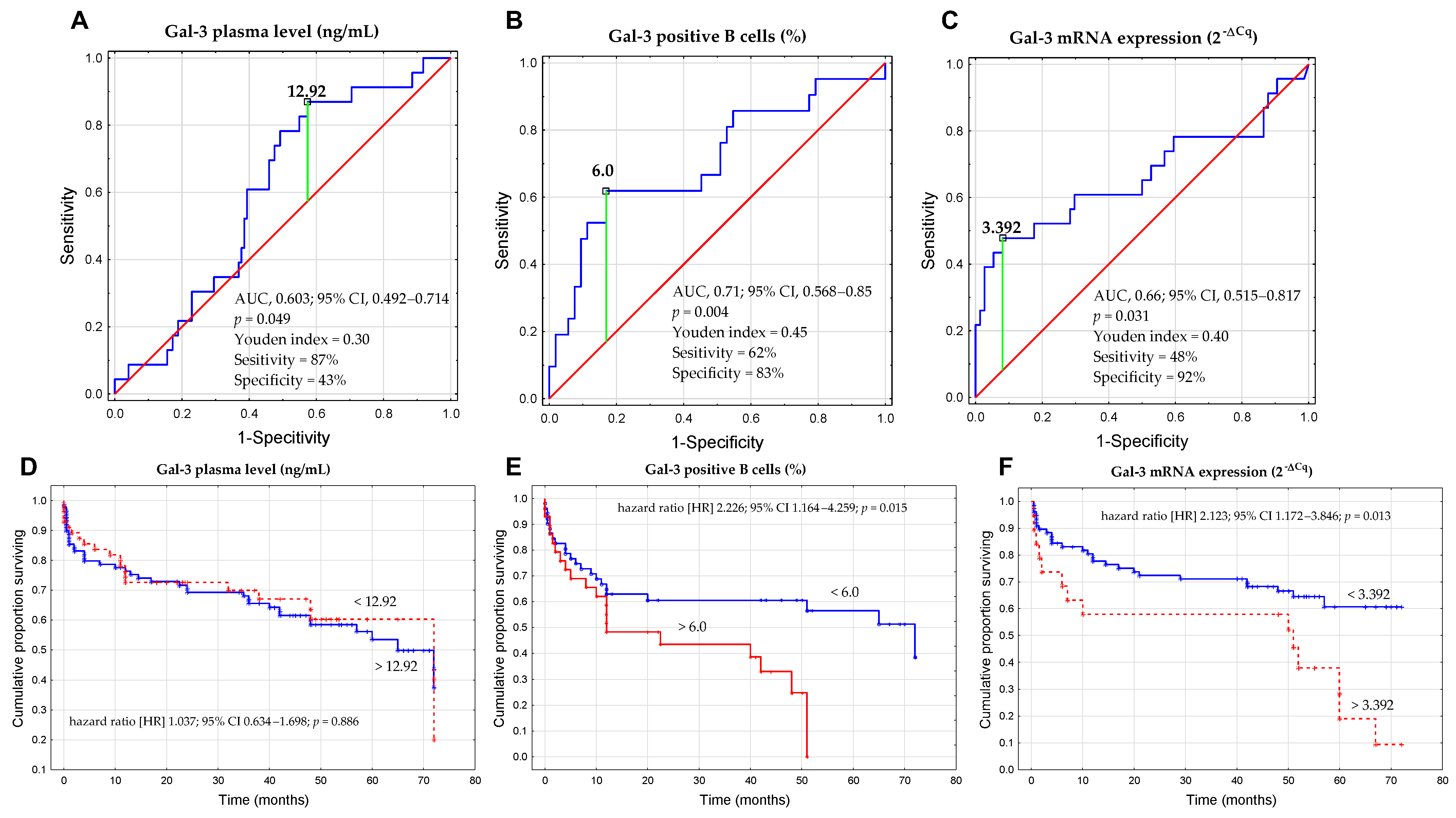 Cells 13 00030 g010 Cells 13 00030 g010
