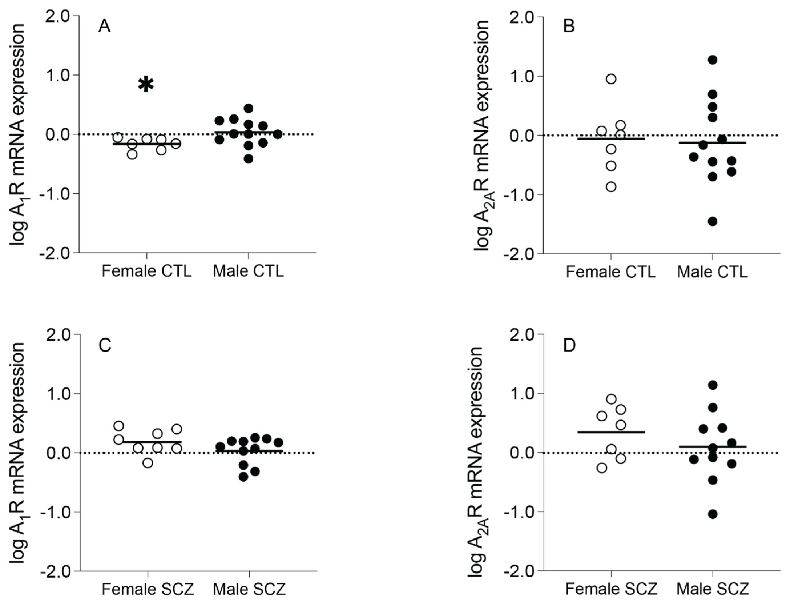 Cells 13 00032 g003 Cells 13 00032 g003