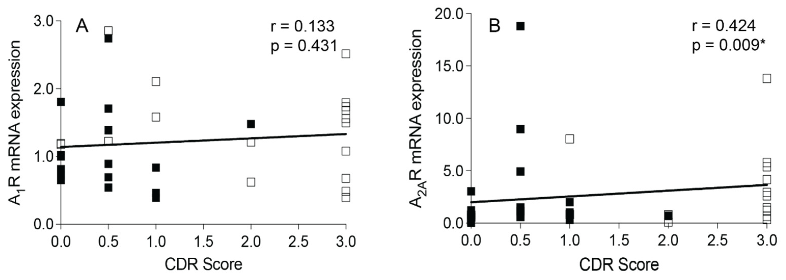 Cells 13 00032 g005 Cells 13 00032 g005