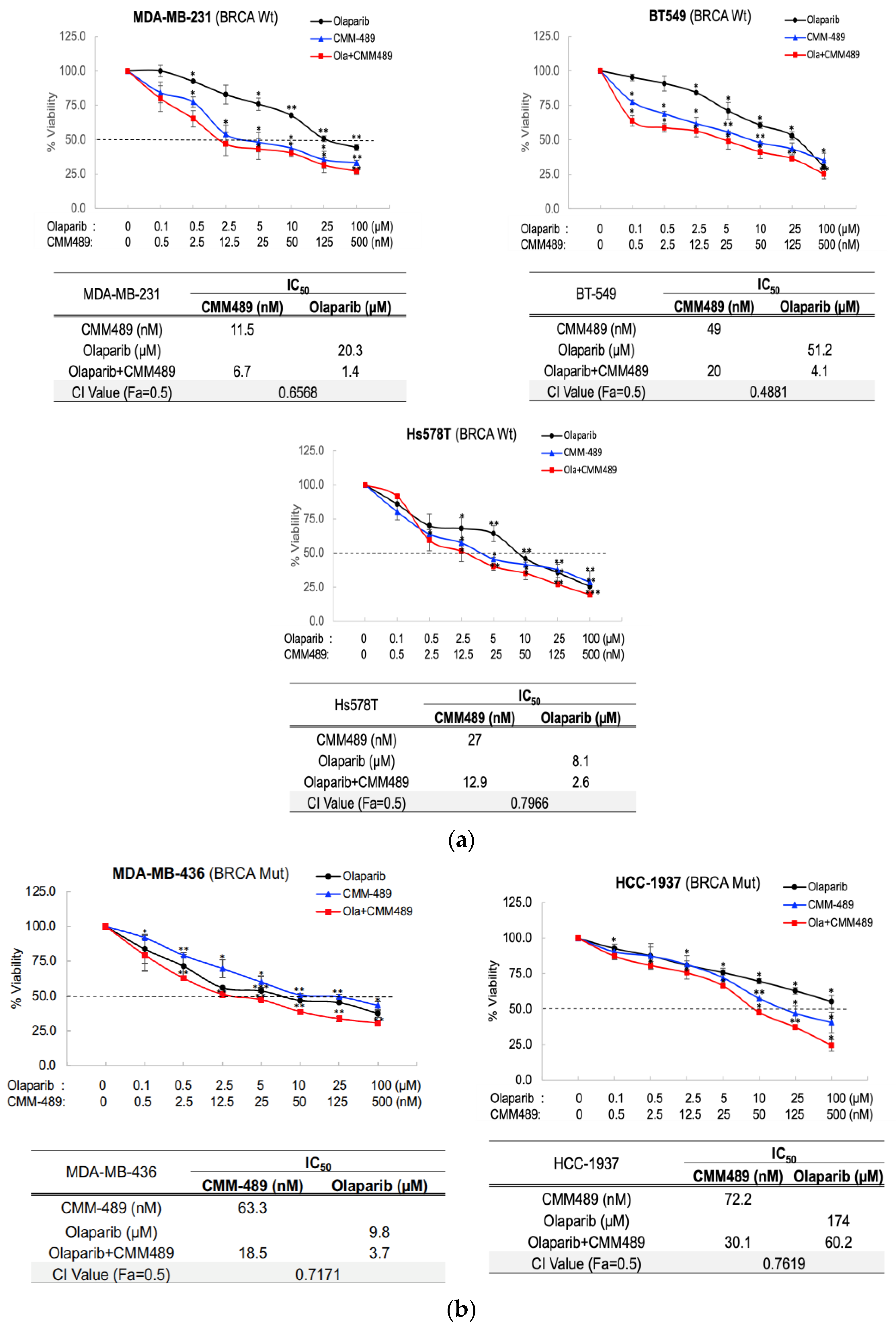 Cells 13 00049 g001a
