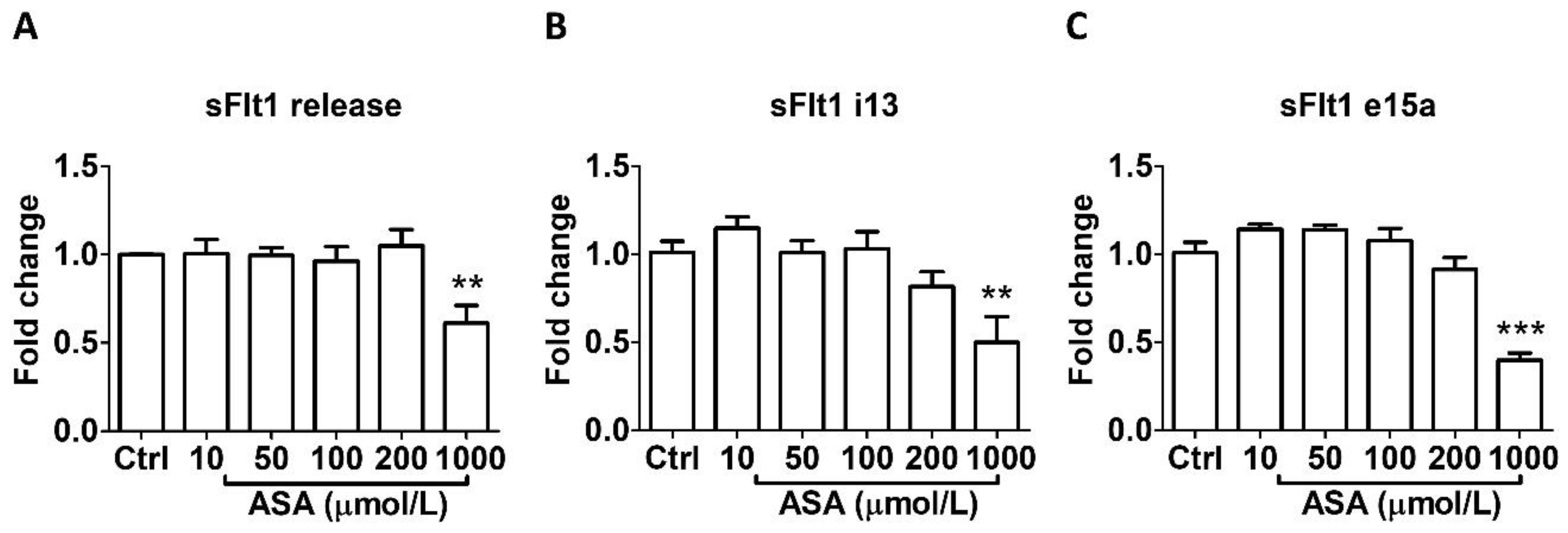 Cells Free FullText An Examination of the Effect of Aspirin and