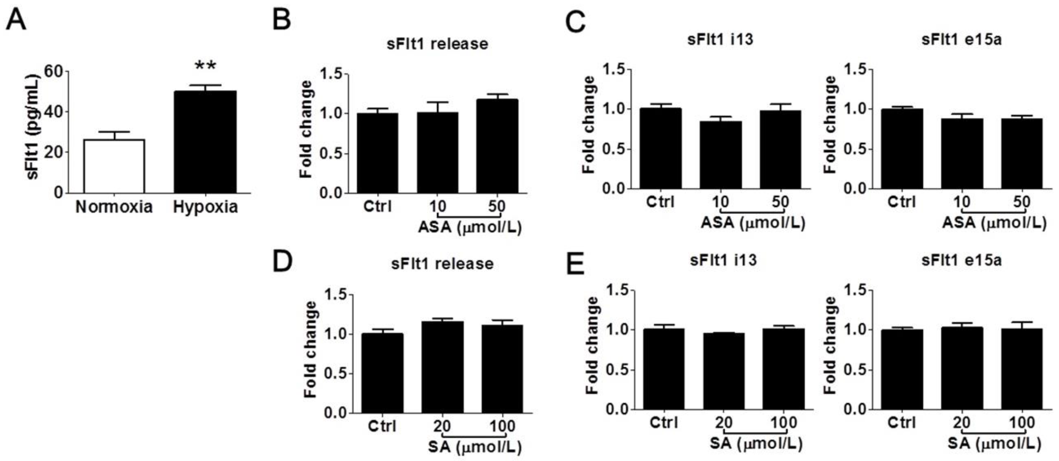 Cells Free FullText An Examination of the Effect of Aspirin and