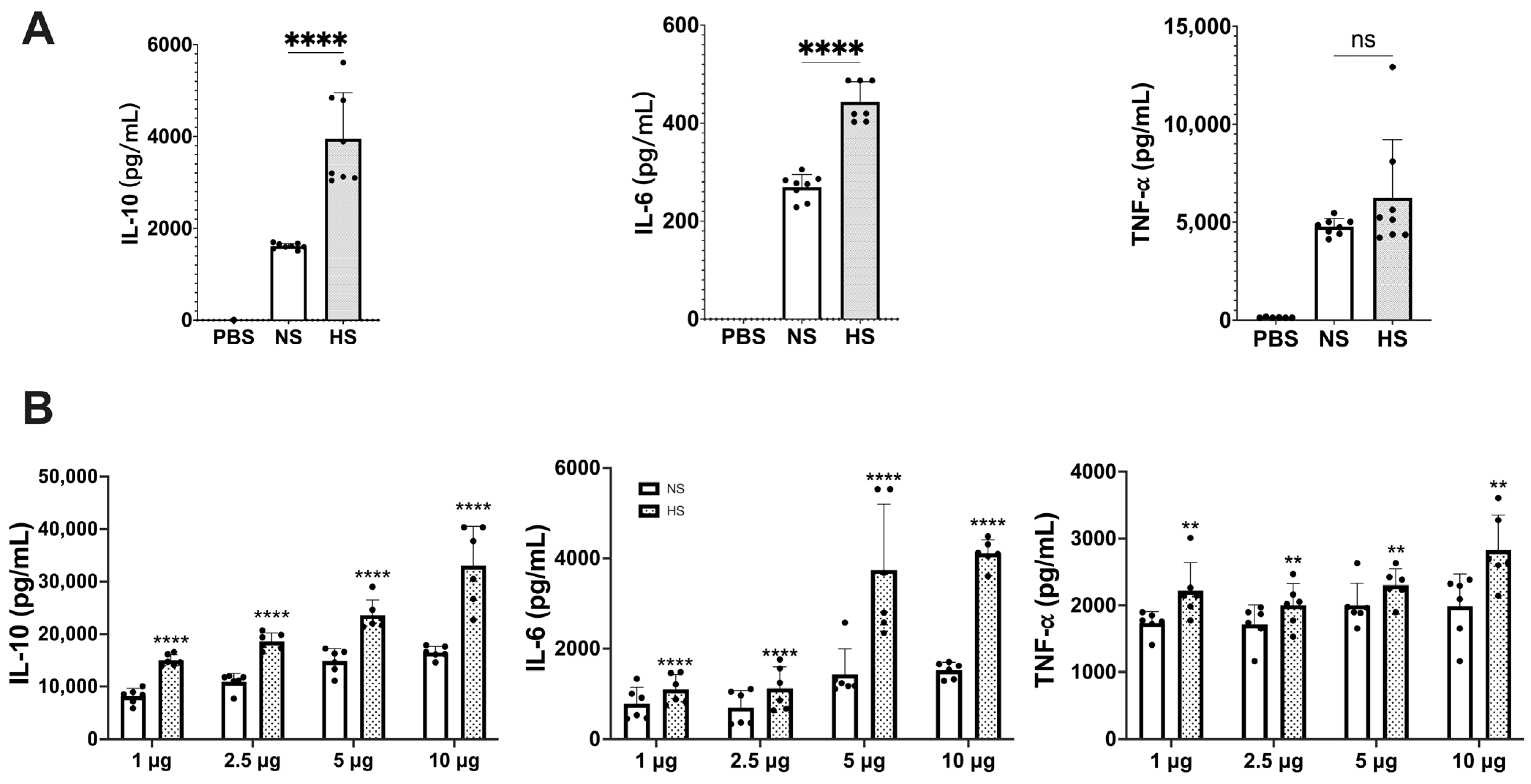 Cells | Free Full-Text | Heat Shock Protein SSA1 Enriched in Hypoxic  Secretome of Candida albicans Exerts an Immunomodulatory Effect via  Regulating Macrophage Function