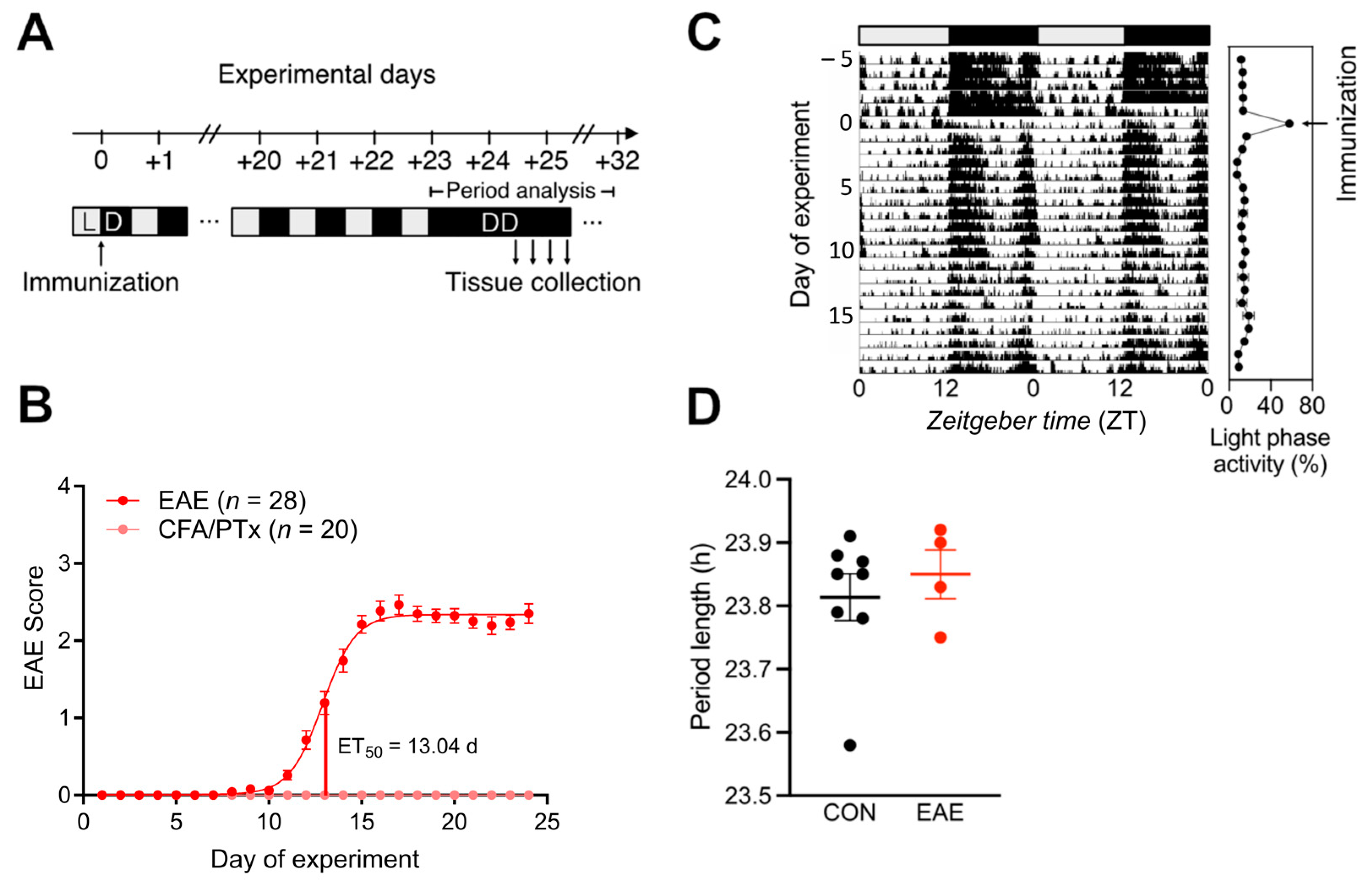Cells 13 00151 g001 Cells 13 00151 g001
