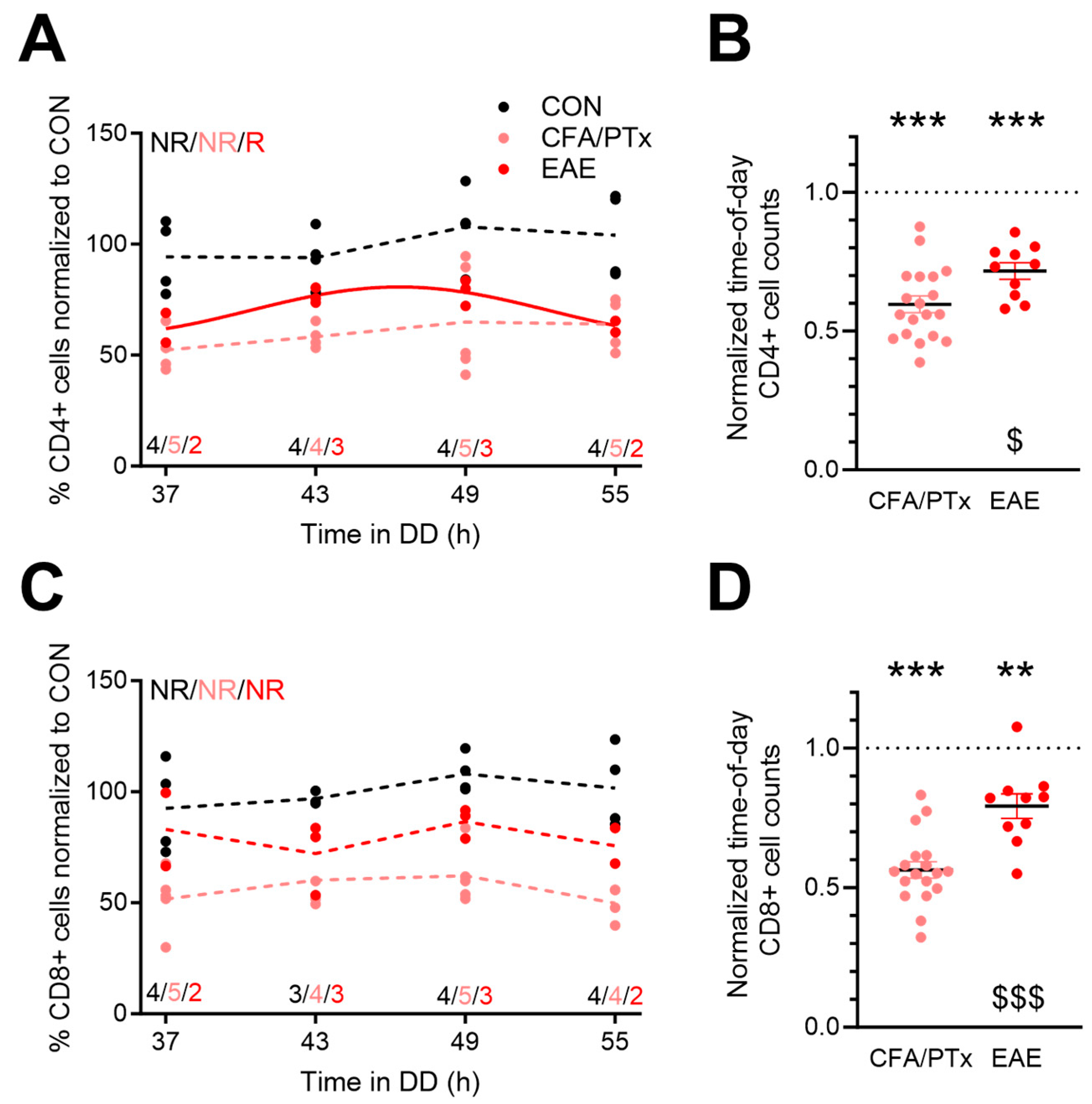 Cells 13 00151 g002 Cells 13 00151 g002