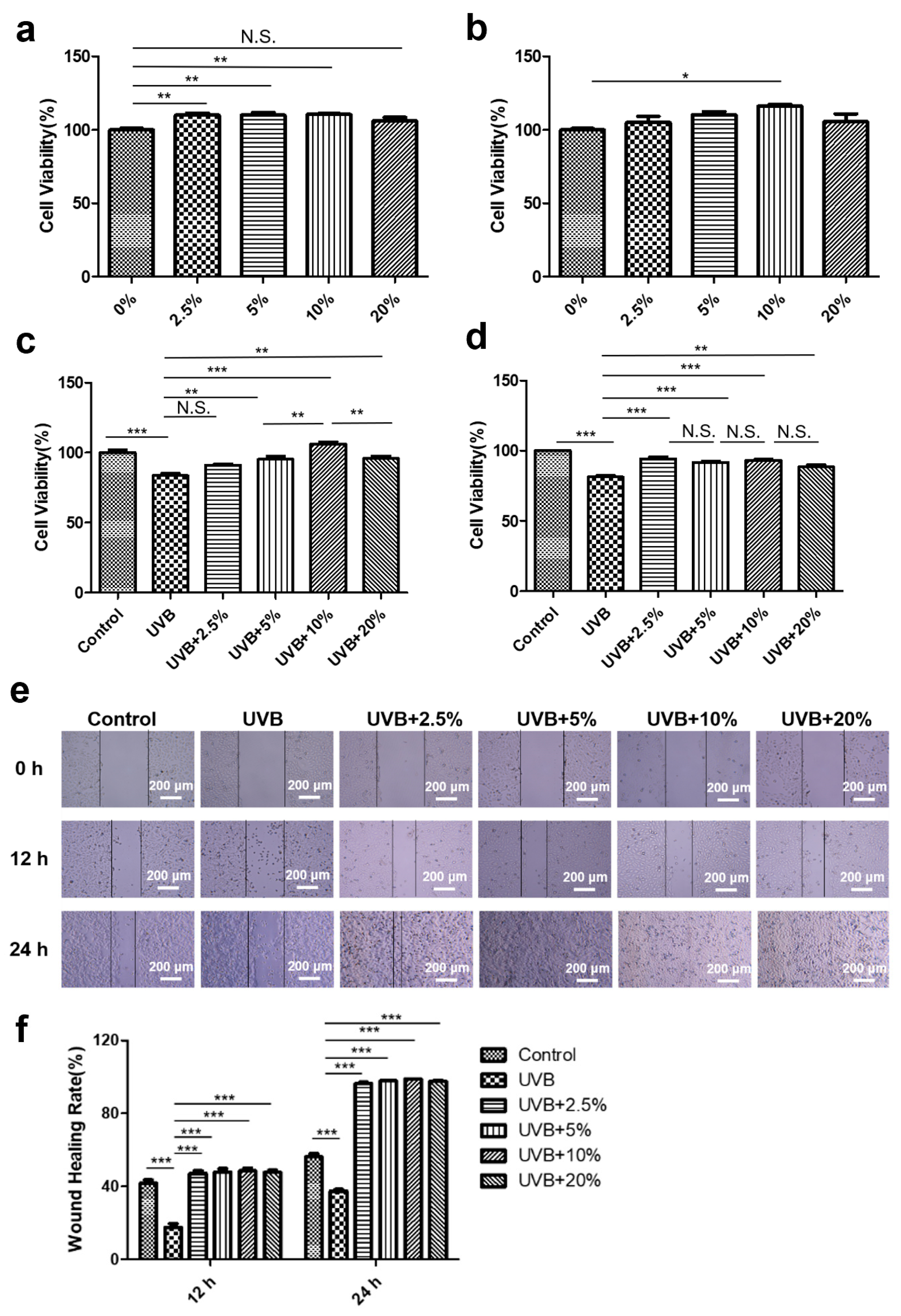 Cells 13 00156 g003 Cells 13 00156 g003