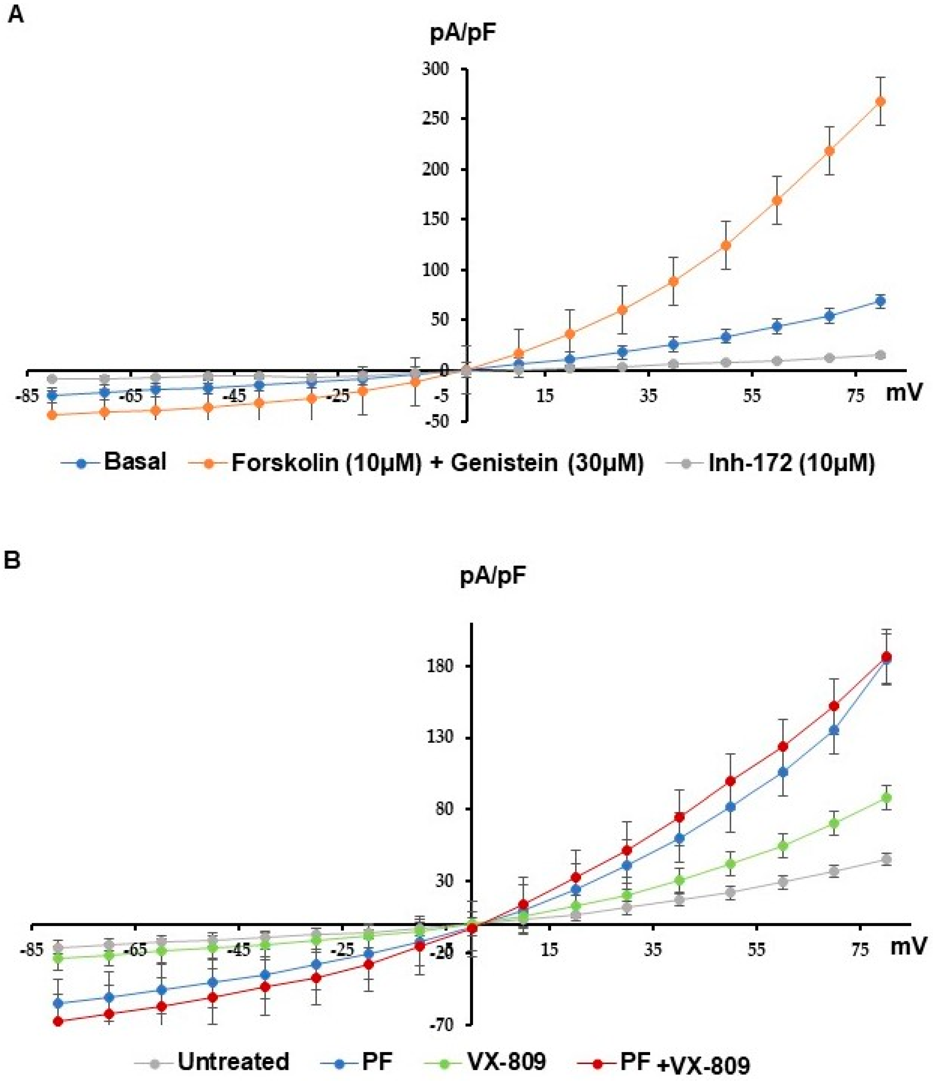 Cells 13 00185 g005a Cells 13 00185 g005a