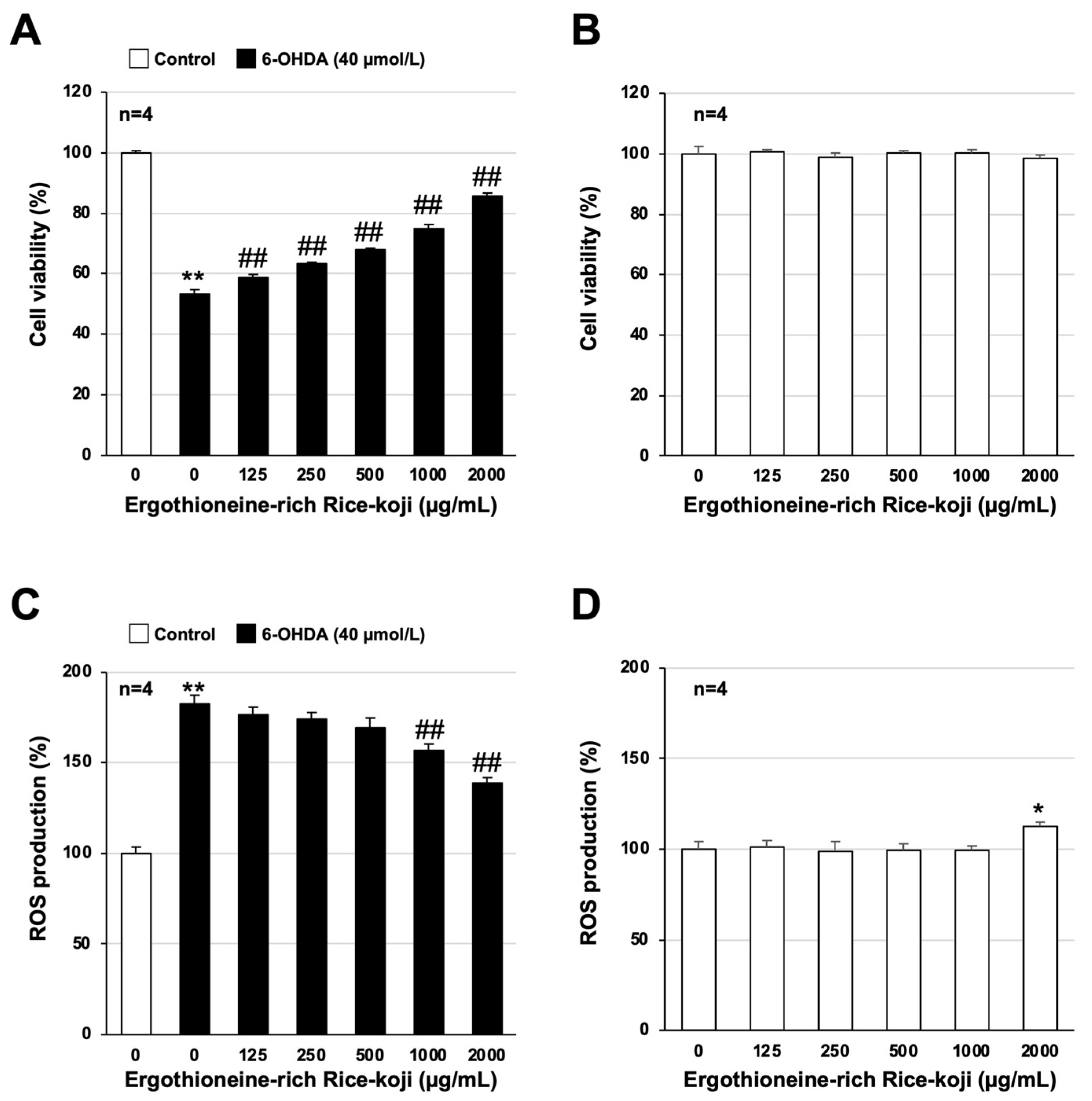 Cells 13 00230 g005 Cells 13 00230 g005