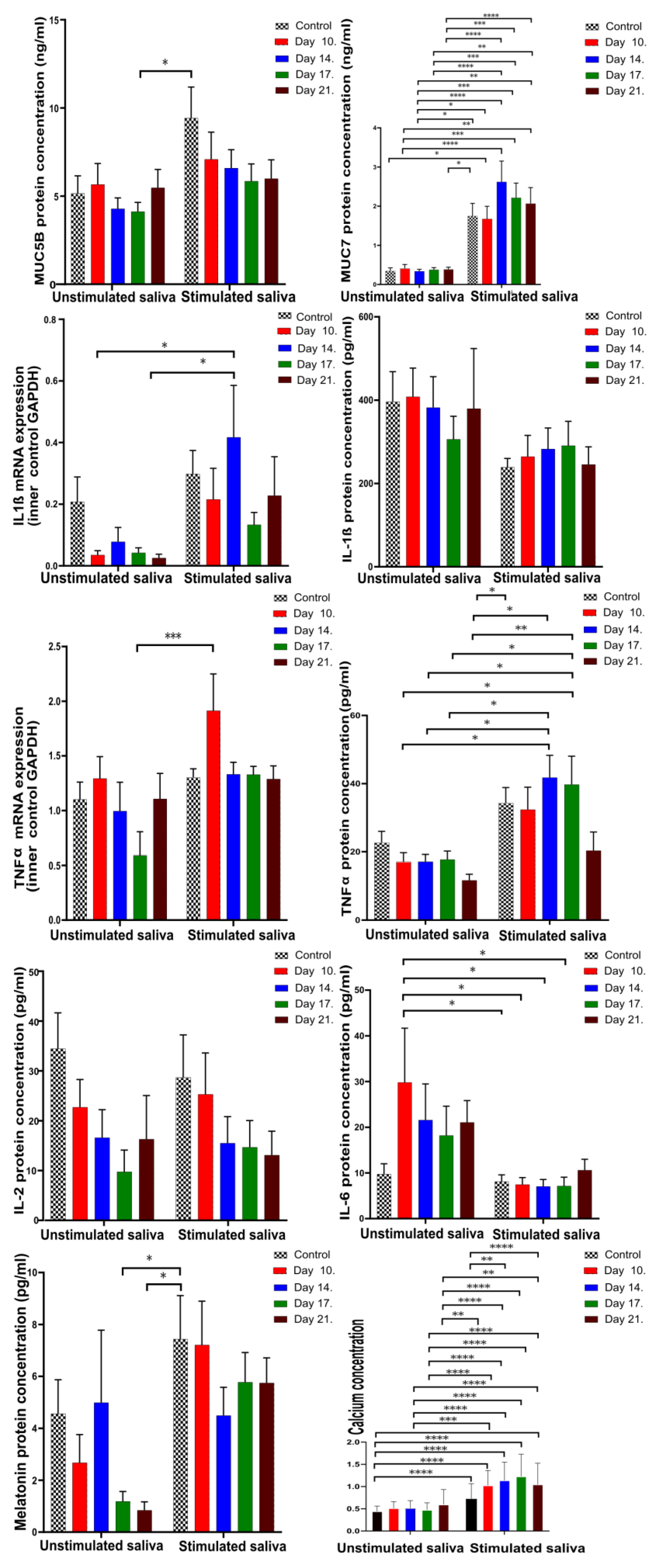 Cells 13 00251 g003 Cells 13 00251 g003