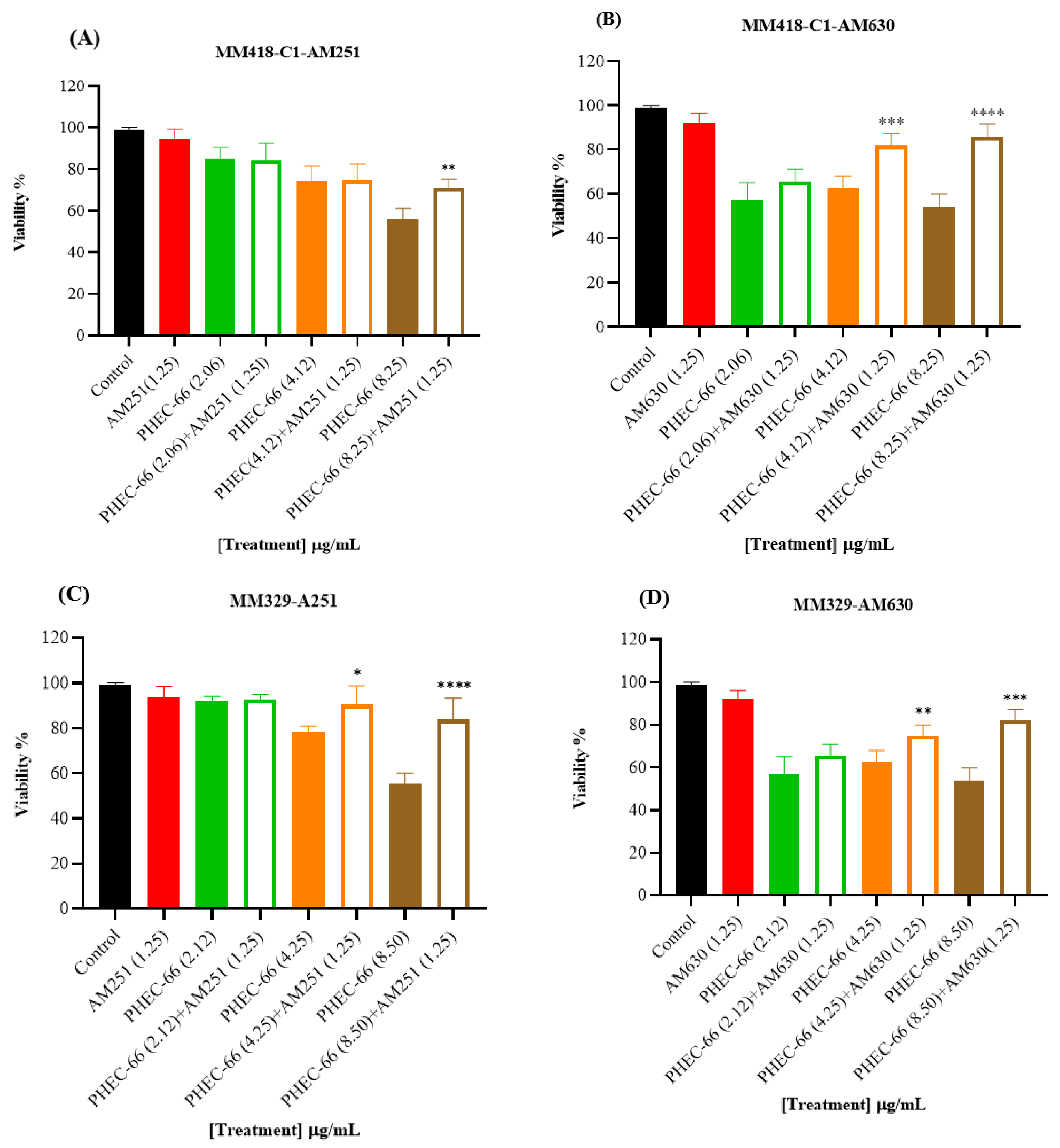 Cells 13 00268 g002a
