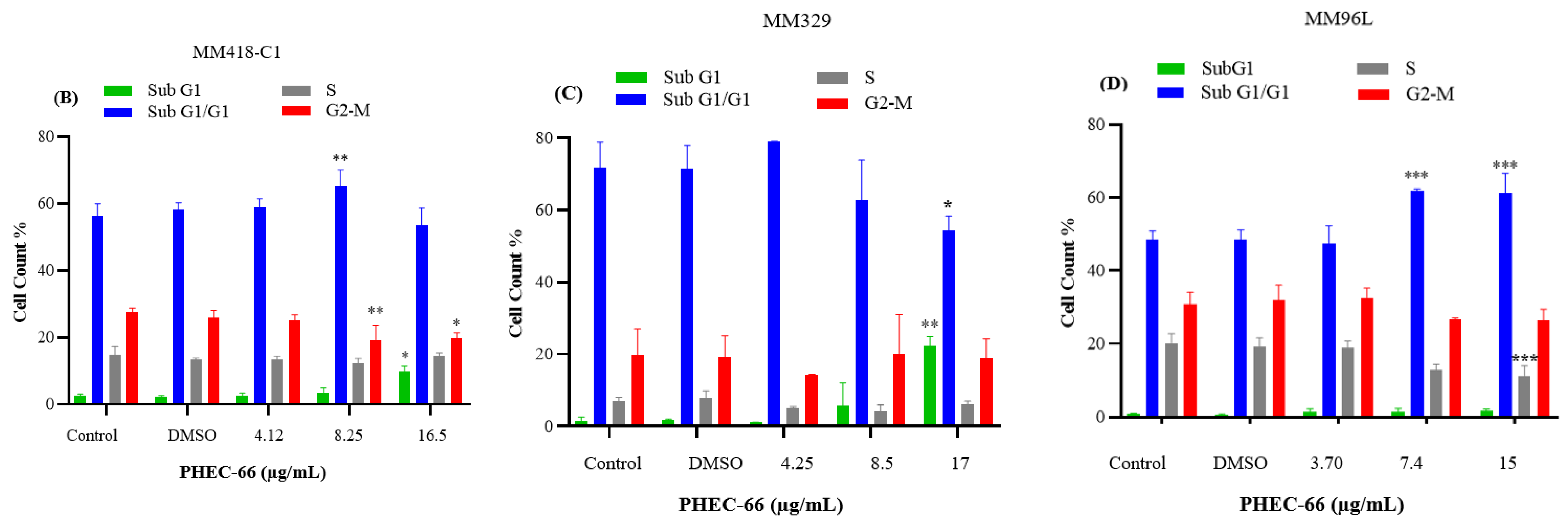 Cells 13 00268 g004b
