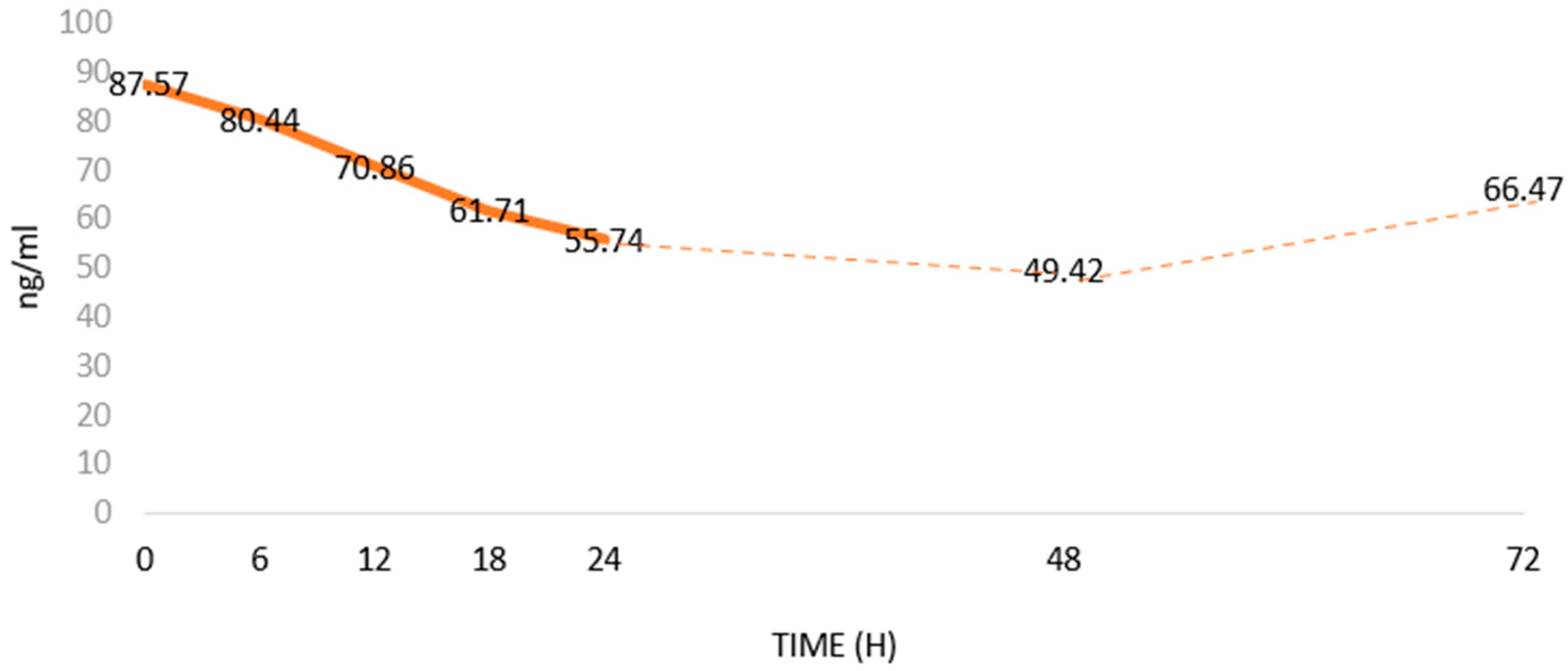 Cells 13 00277 g005 Cells 13 00277 g005