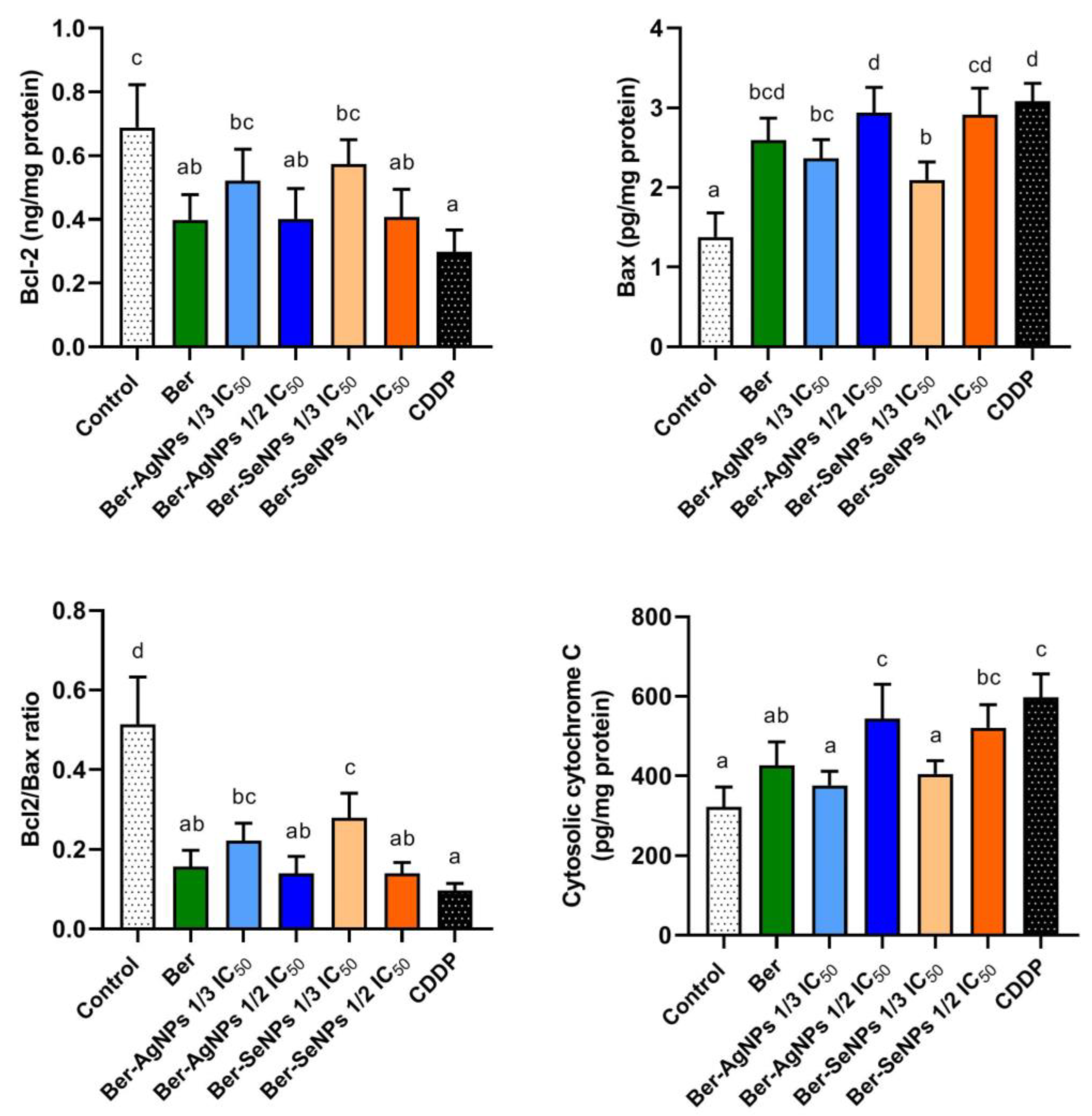 Cells 13 00287 g004 Cells 13 00287 g004