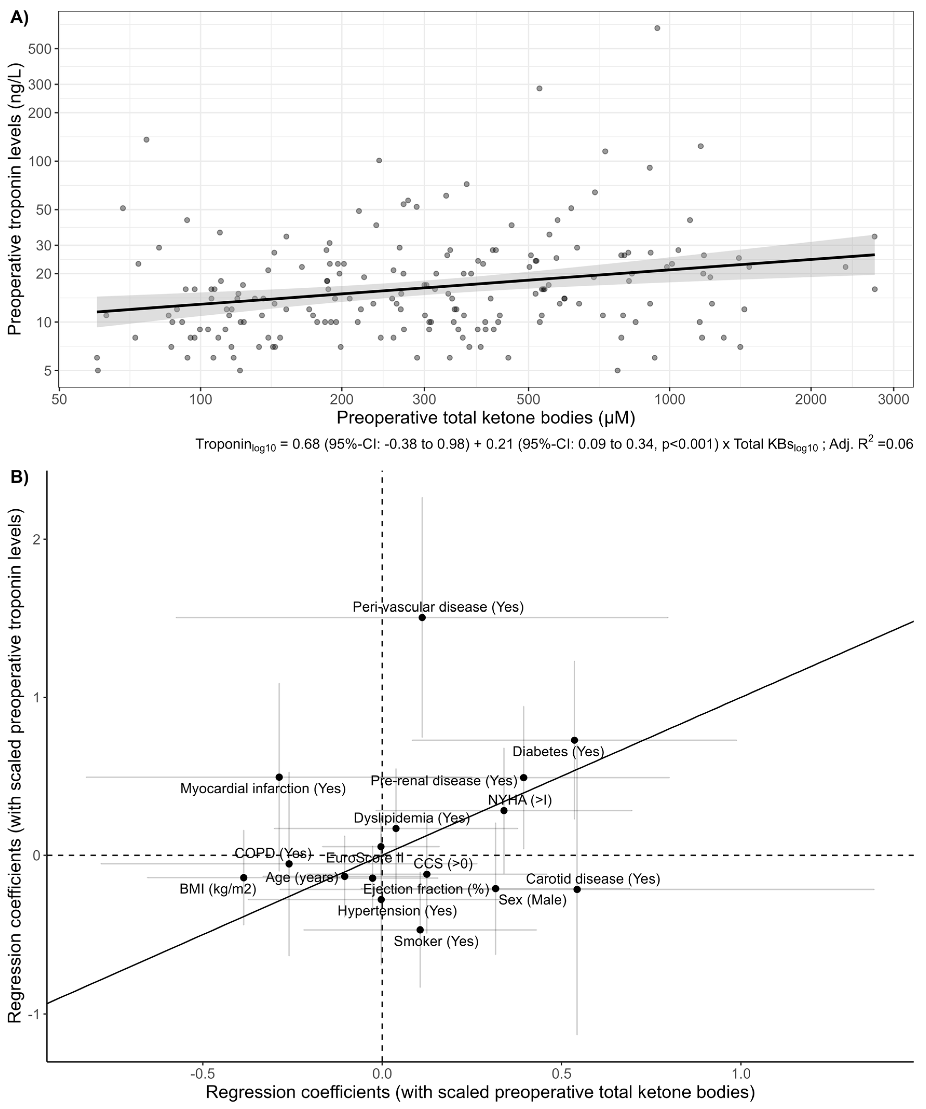 Cells 13 00294 g002 Cells 13 00294 g002