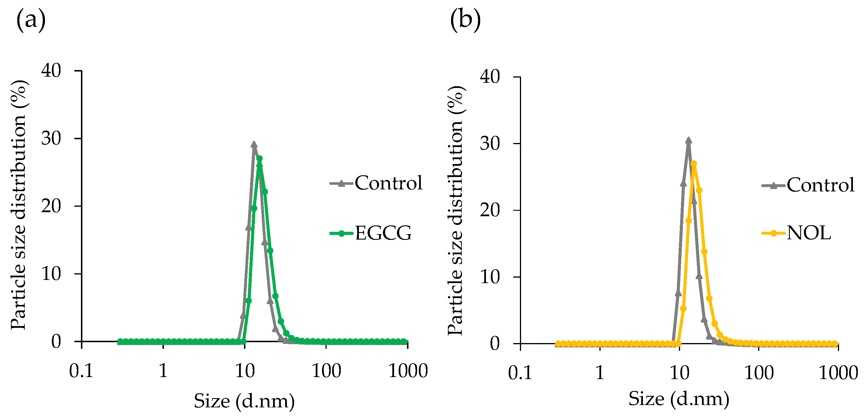 Cells 13 00387 g005 Cells 13 00387 g005