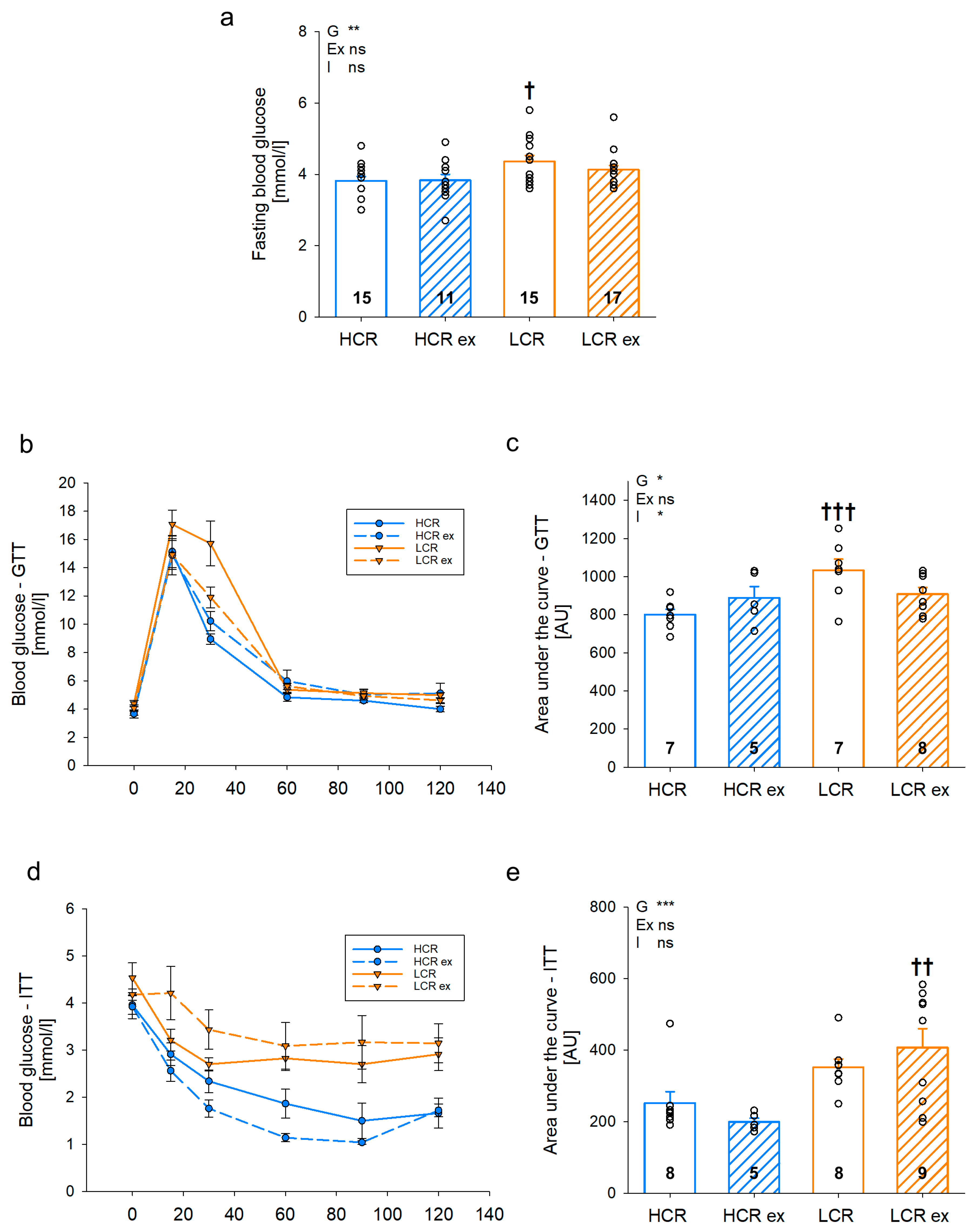 Cells 13 00393 g002 Cells 13 00393 g002