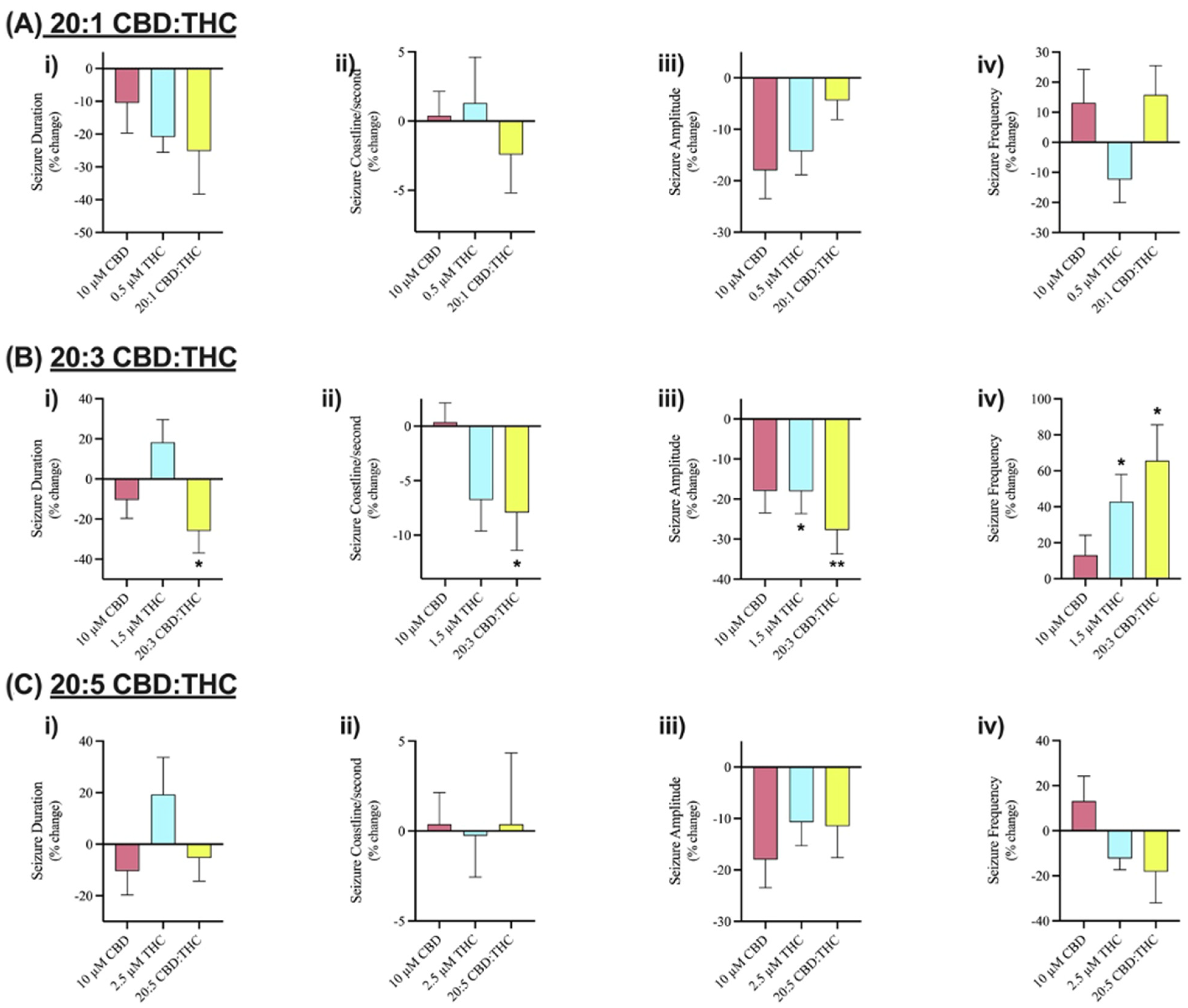 Cells 13 00466 g005 Cells 13 00466 g005