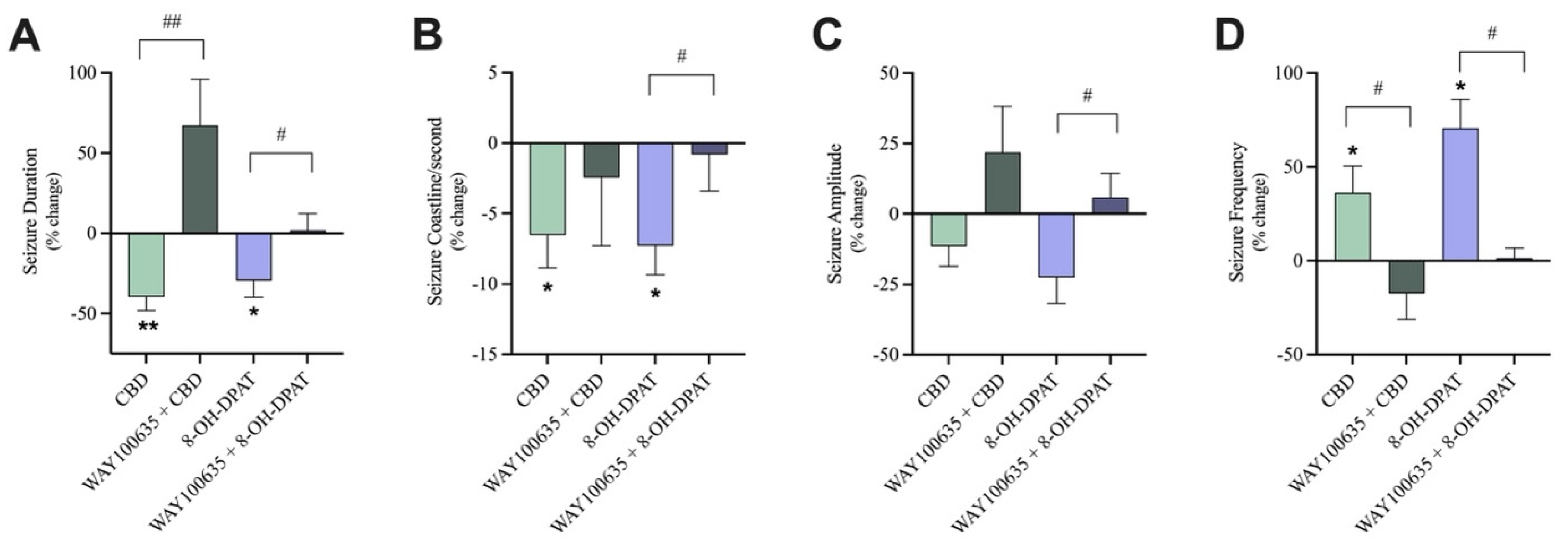 Cells 13 00466 g006 Cells 13 00466 g006