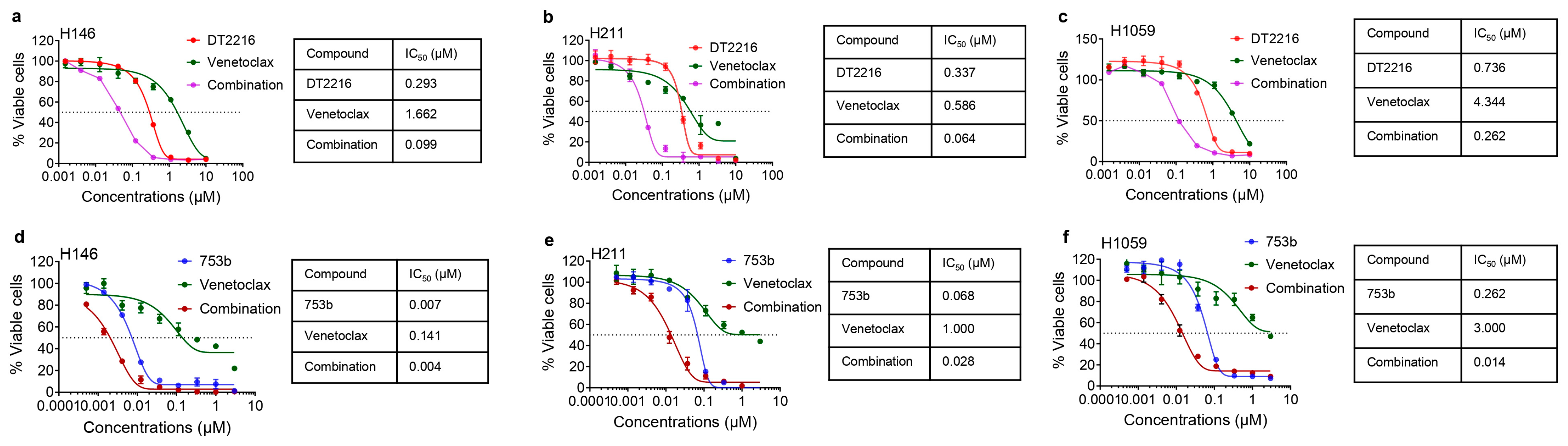 Cells 13 00528 g003 Cells 13 00528 g003
