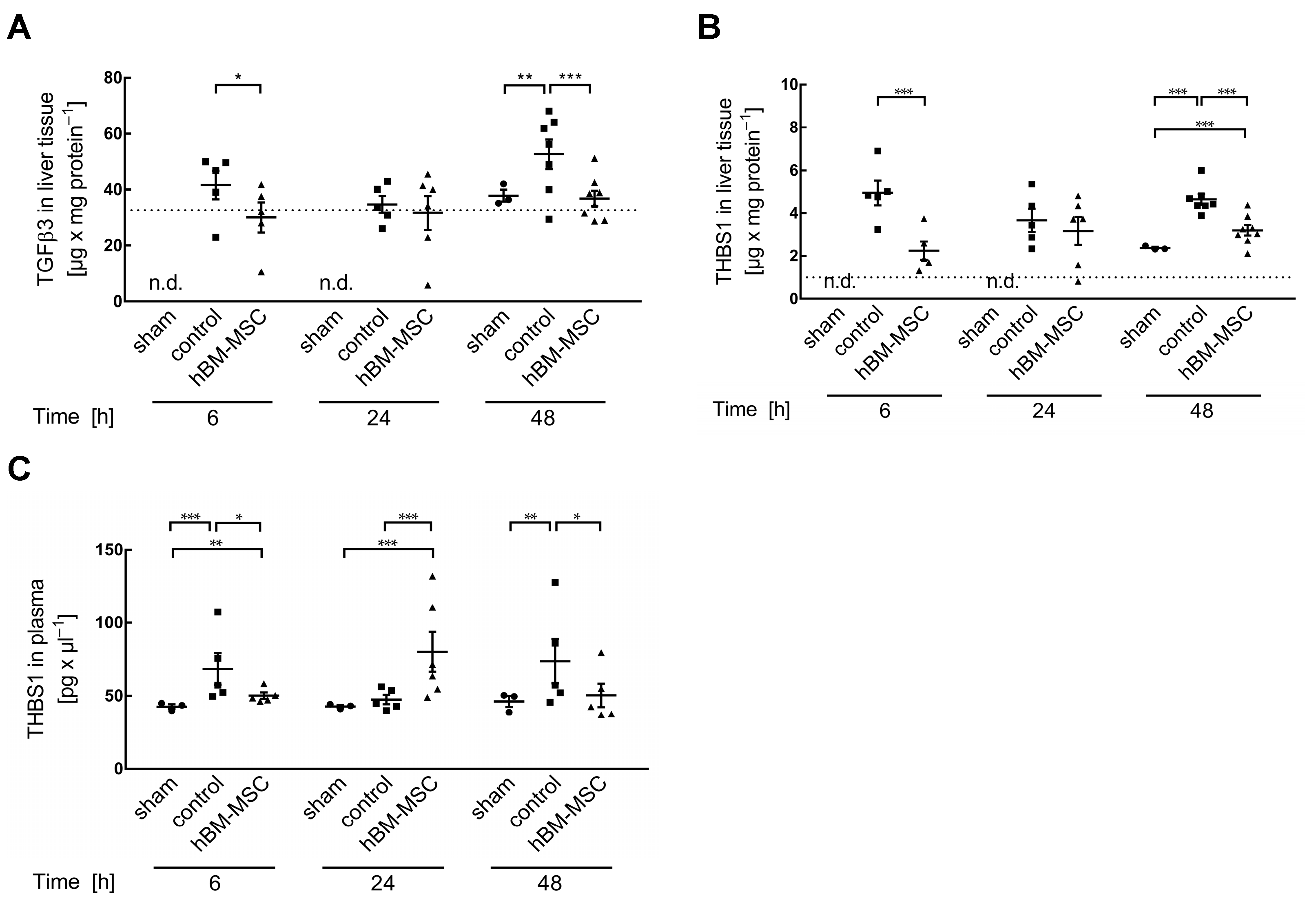 Cells 13 00529 g002 Cells 13 00529 g002