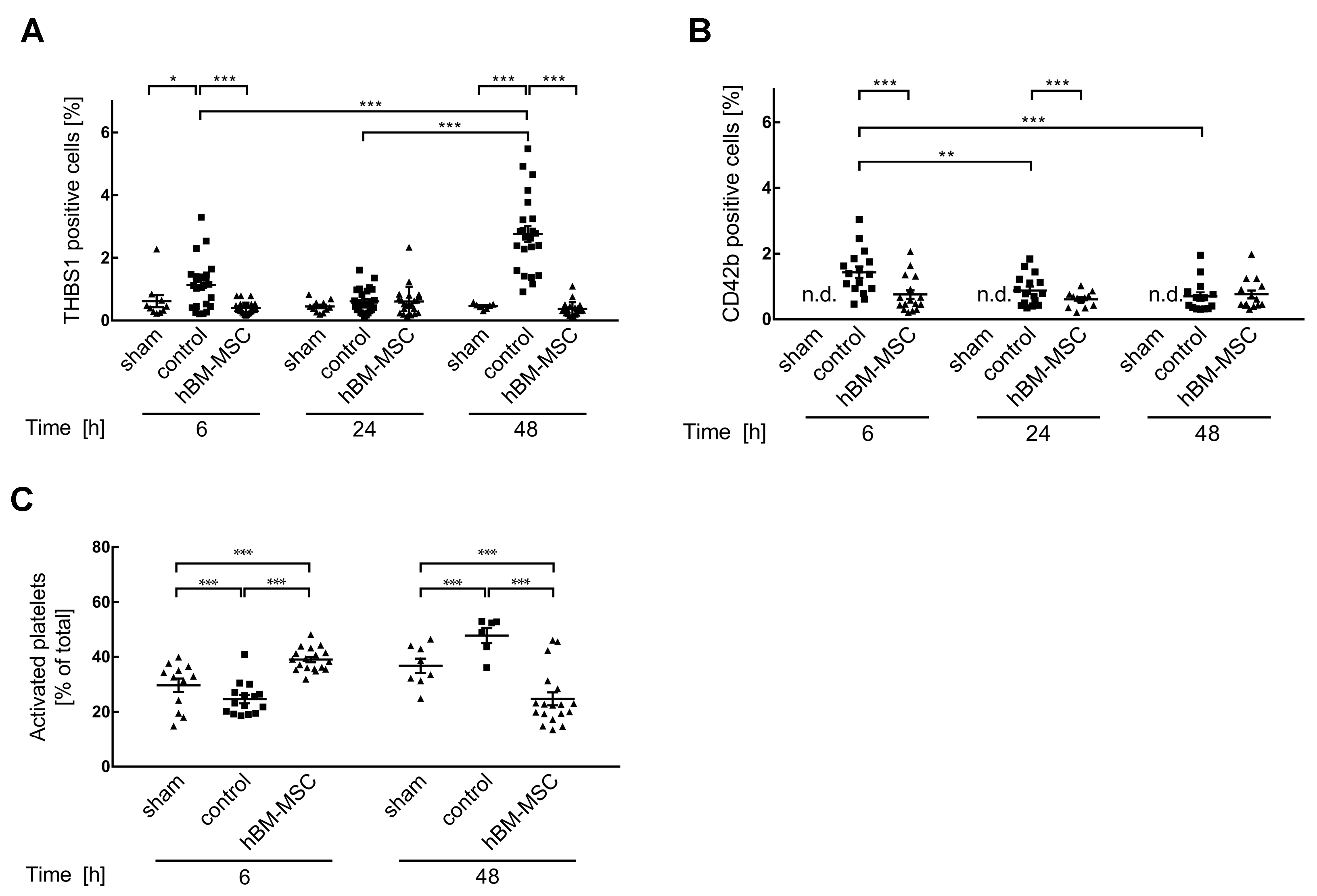 Cells 13 00529 g004 Cells 13 00529 g004