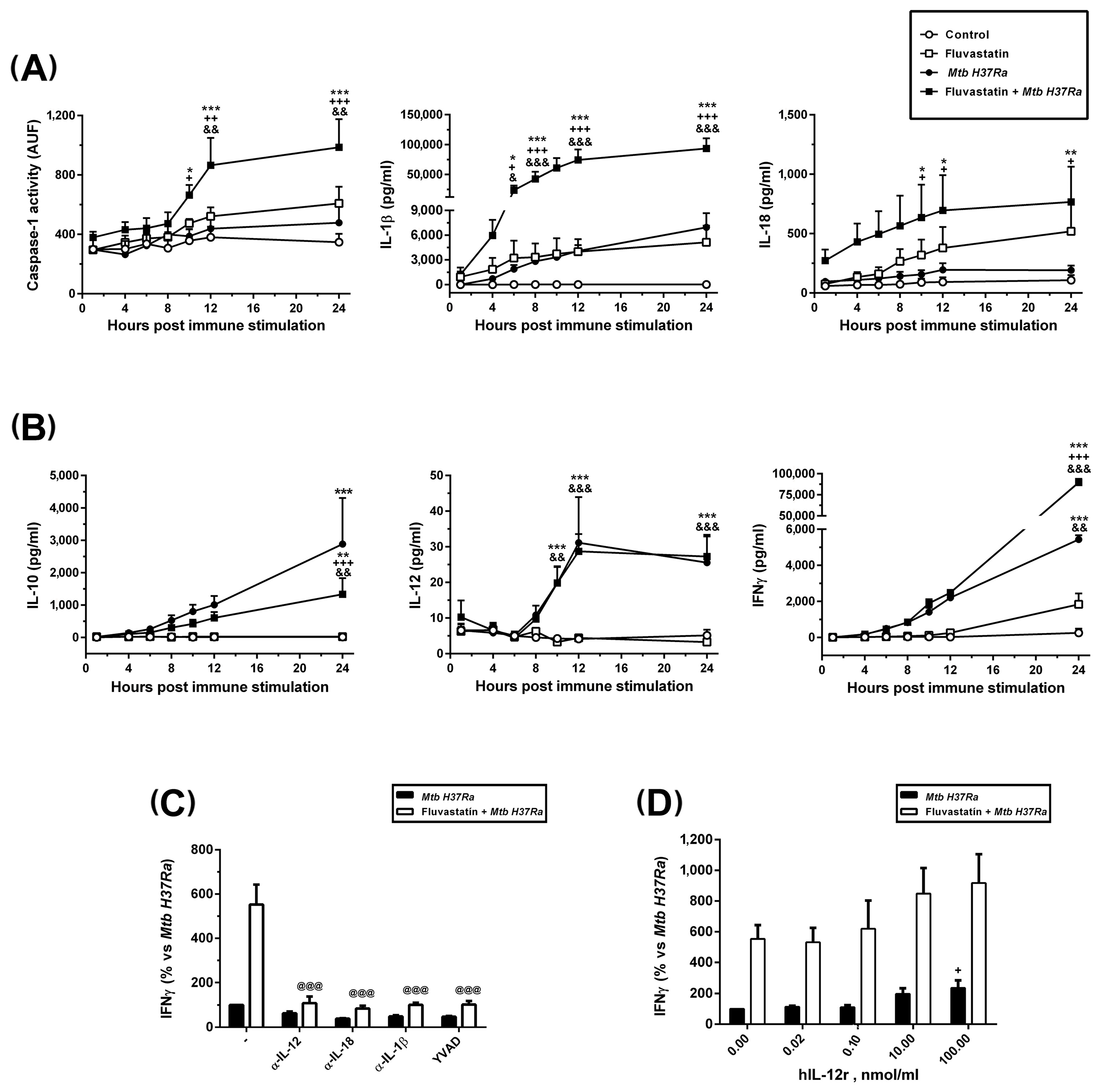 Cells 13 00536 g006 Cells 13 00536 g006