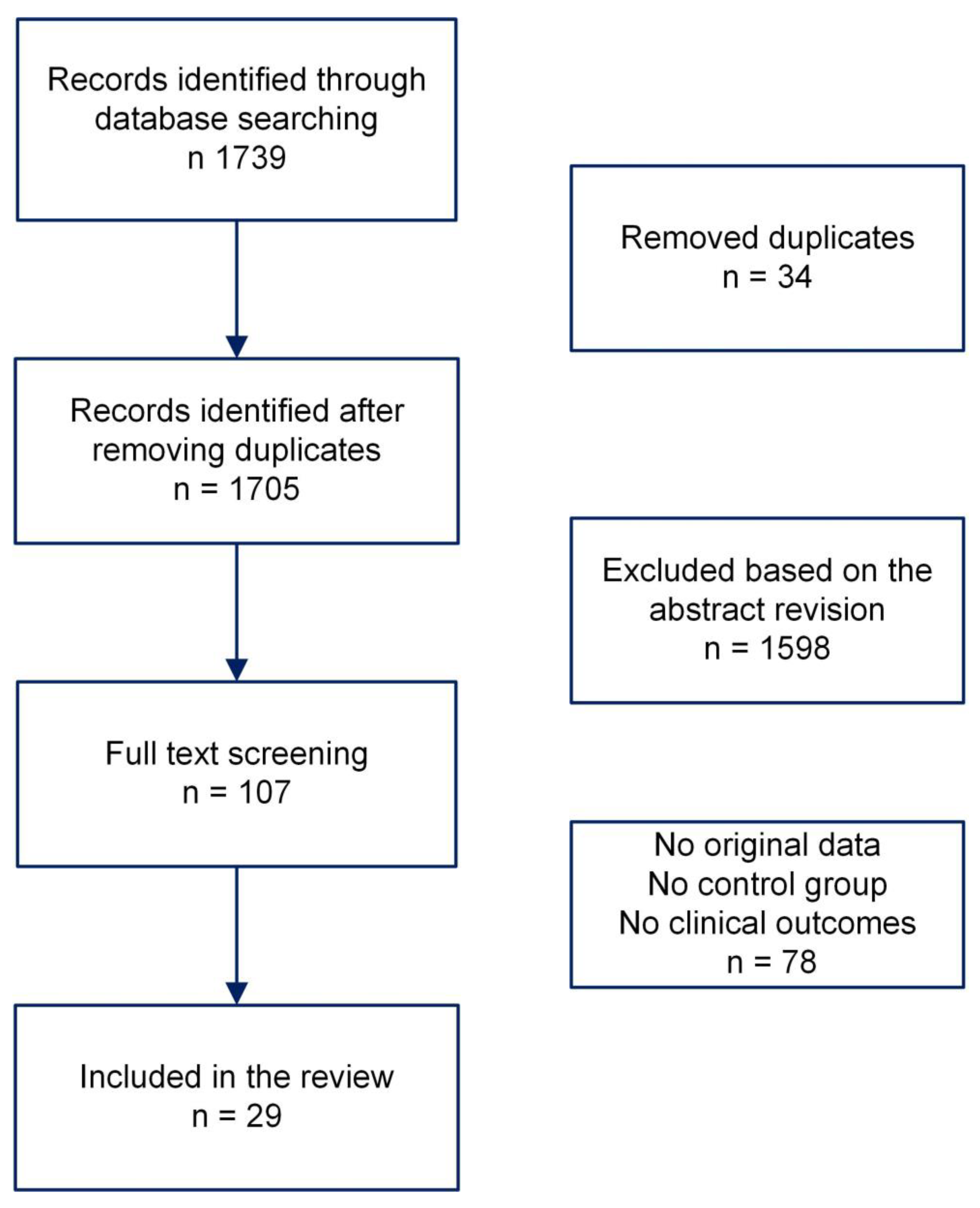 Cells 13 00552 g001 Cells 13 00552 g001