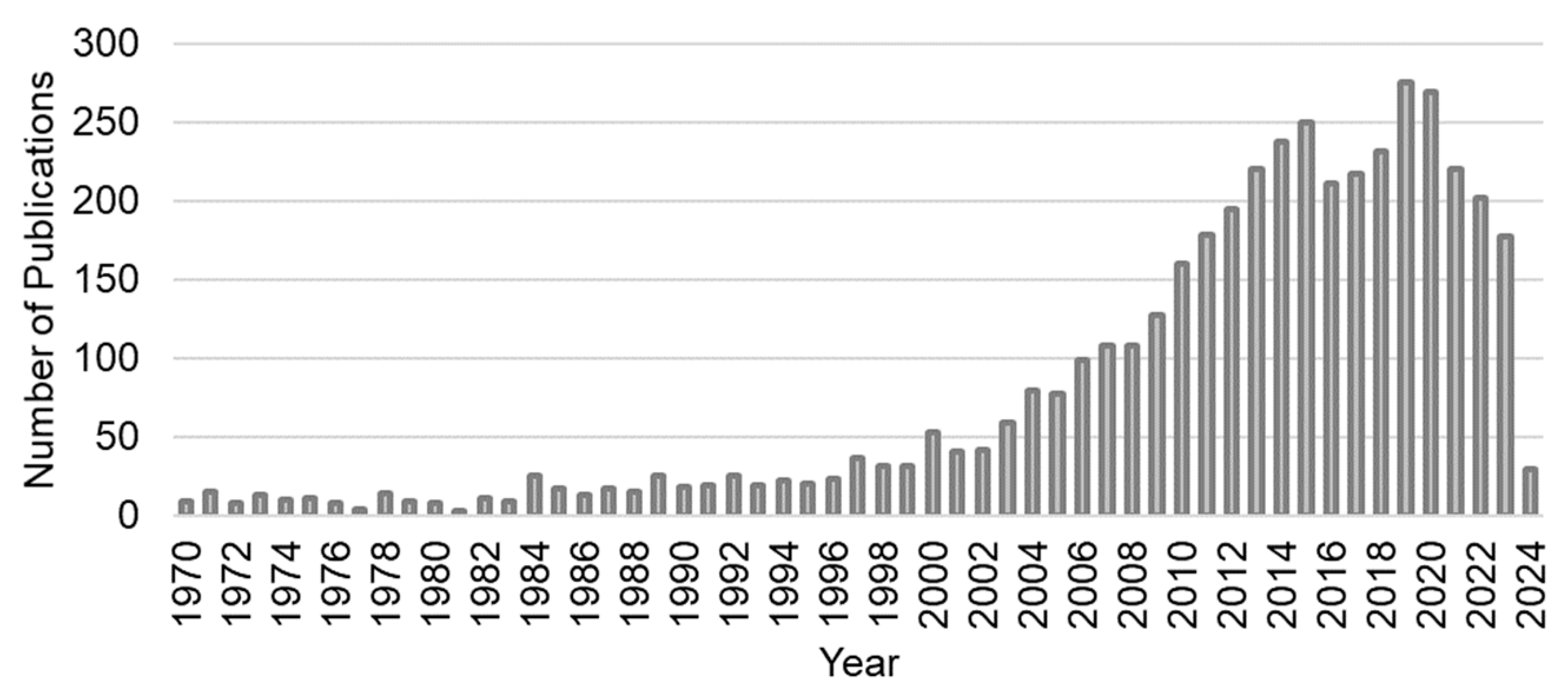 Cells 13 00559 g001 Cells 13 00559 g001