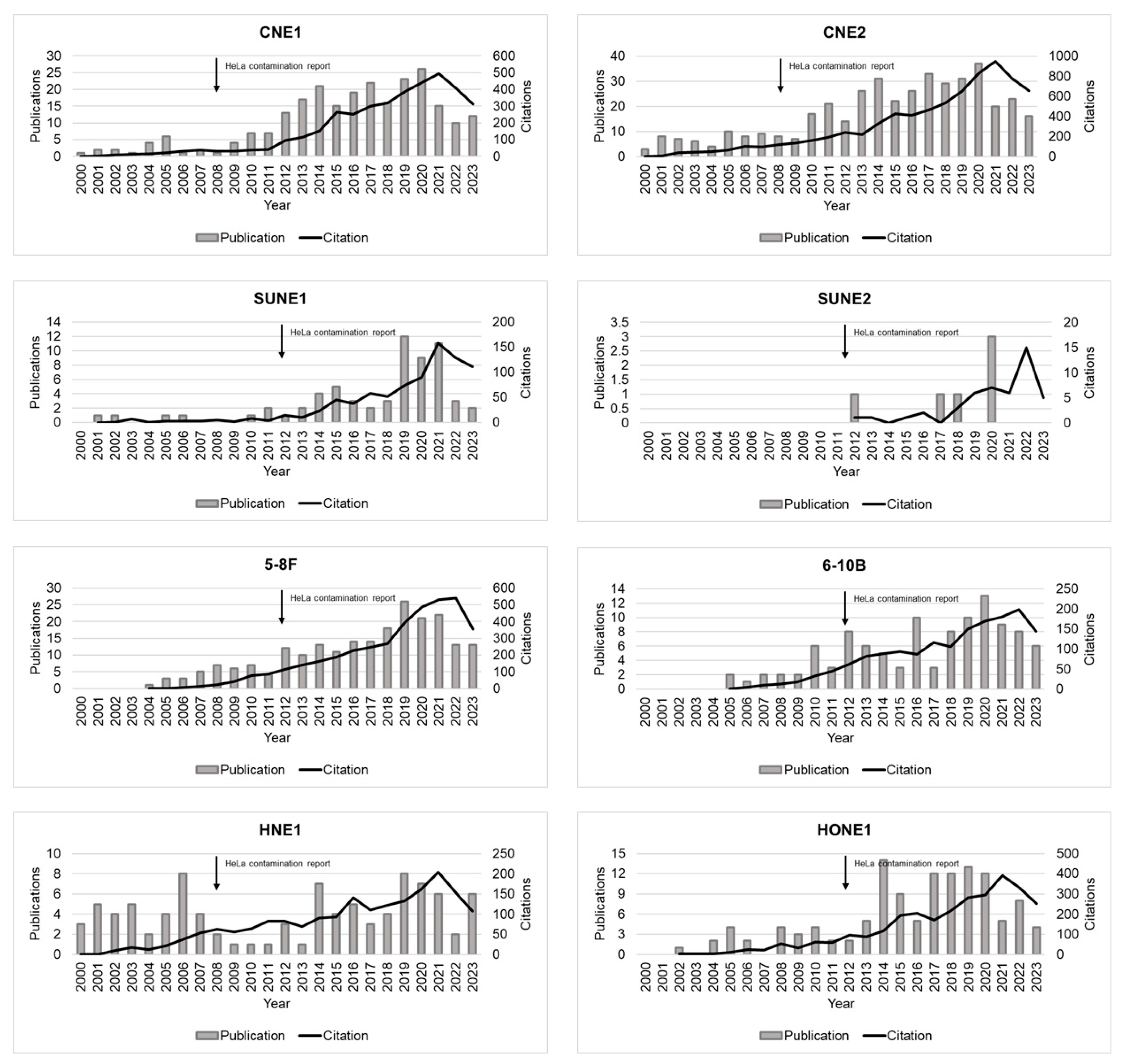 Cells 13 00559 g003 Cells 13 00559 g003