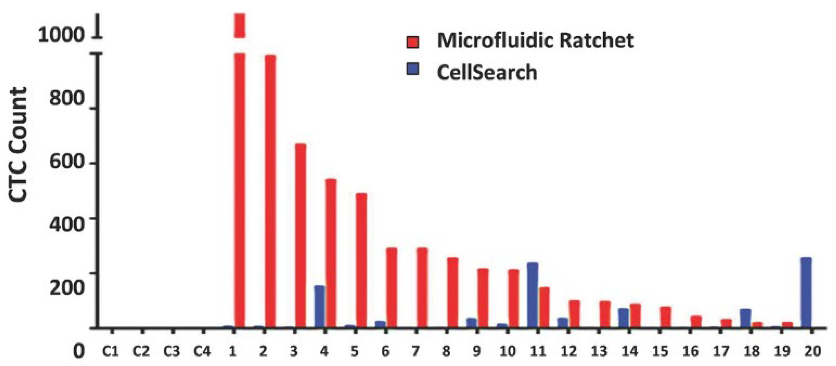 Cells 13 00575 g007 Cells 13 00575 g007