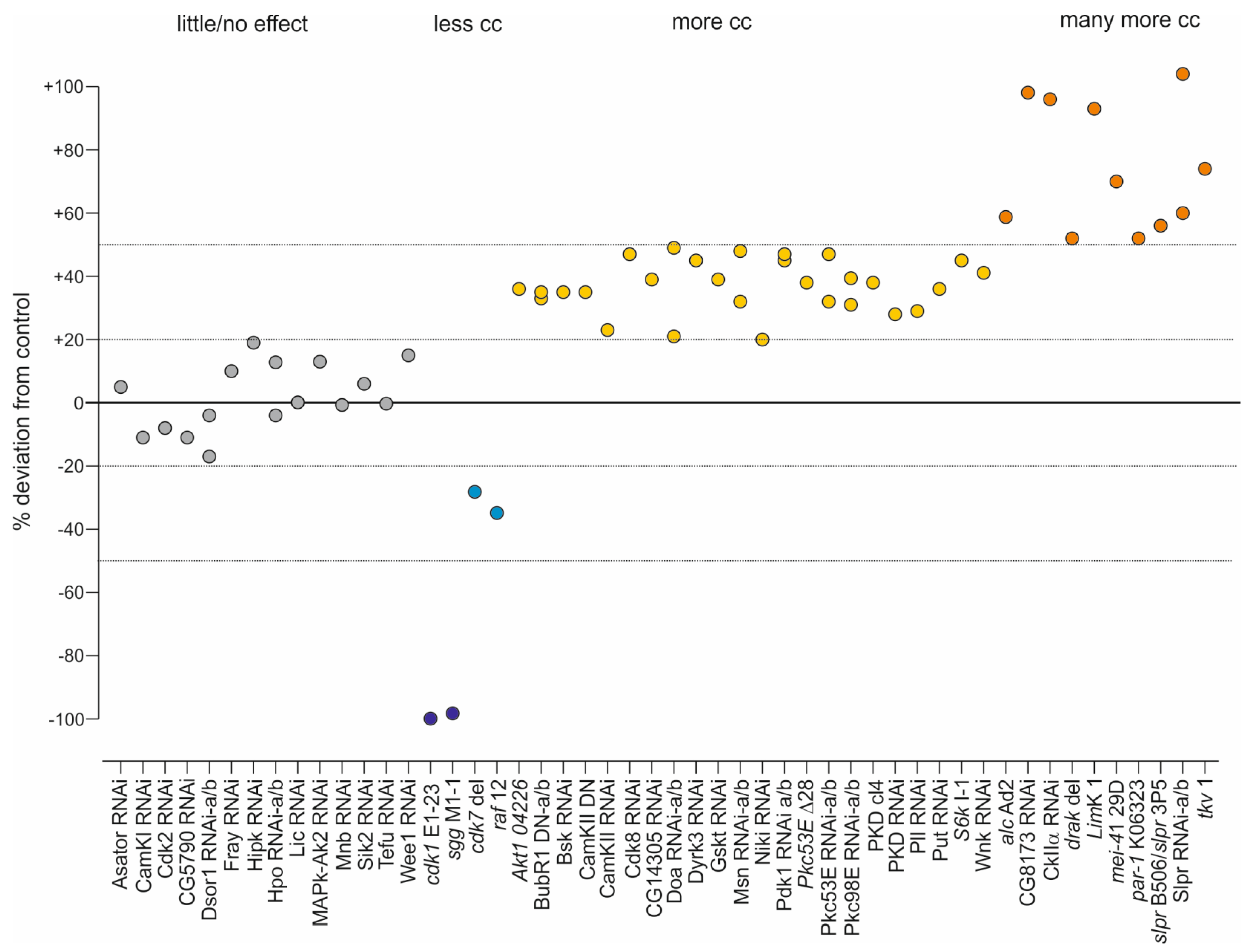 Cells 13 00576 g006 Cells 13 00576 g006