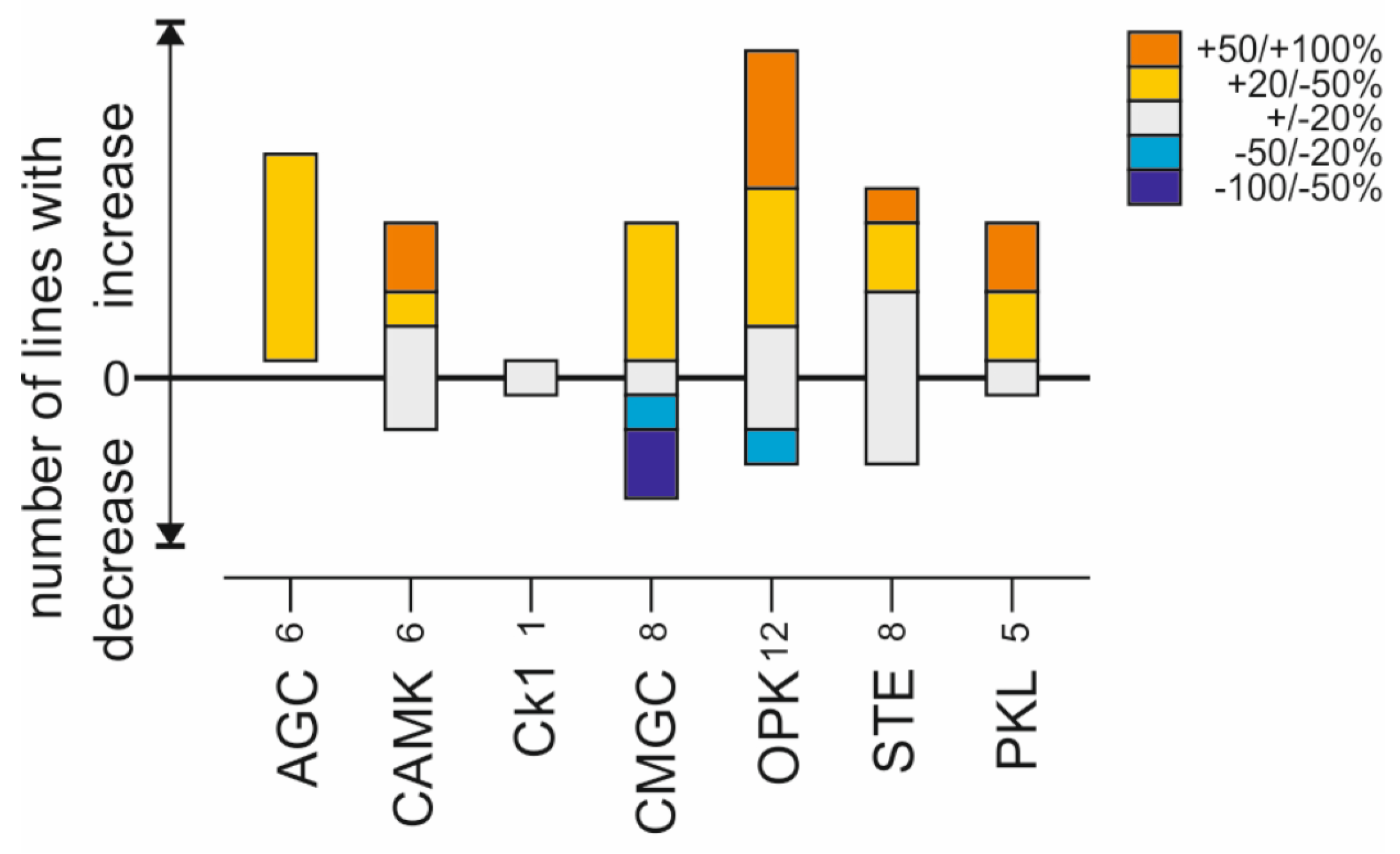 Cells 13 00576 g007 Cells 13 00576 g007