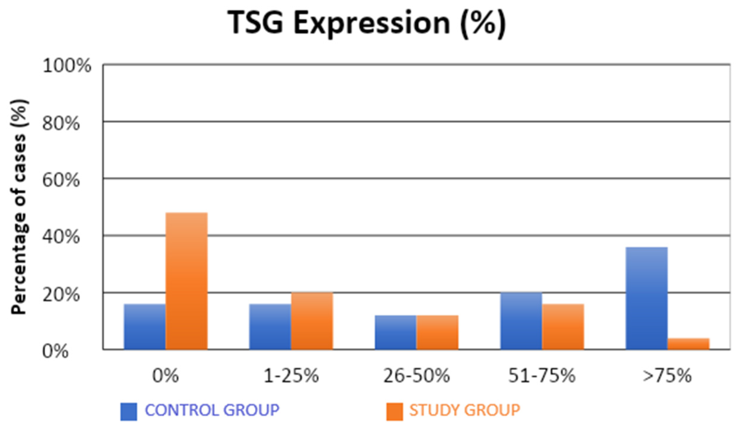 Cells 13 00580 g001 Cells 13 00580 g001