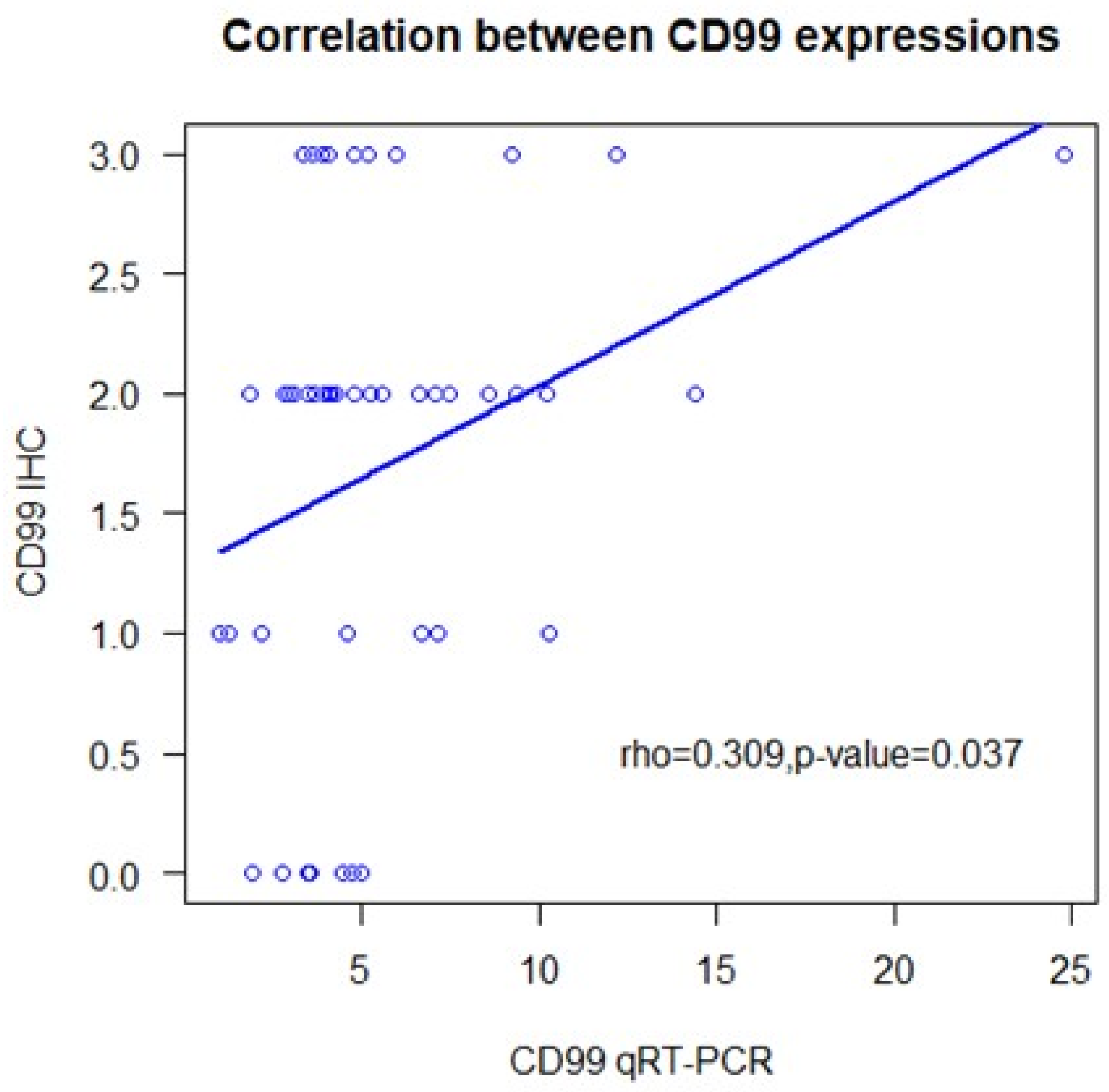 Cells 13 00597 g002 Cells 13 00597 g002